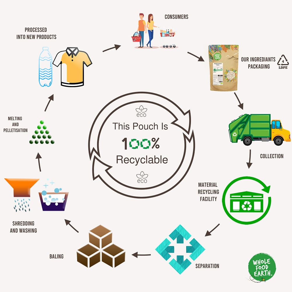 Whole Food Earth® Bio-Mandelmehl – 1 kg | Roh | Gentechnikfrei | Ballaststoffreich