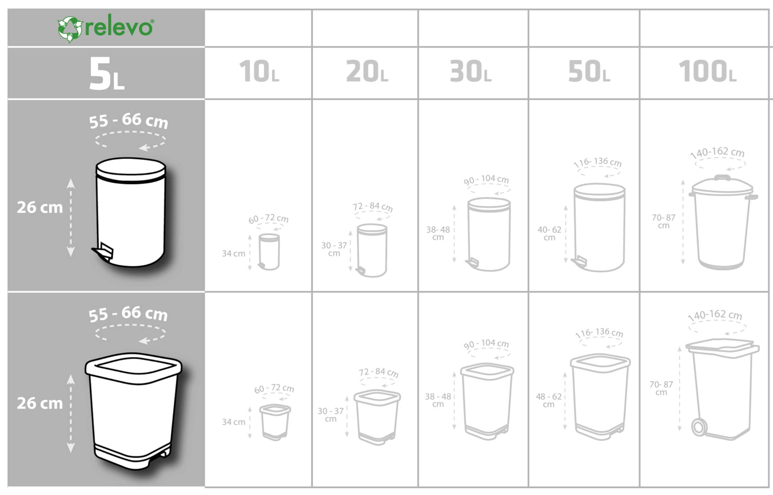 Relevo 5L Müllbeutel – 80 recycelte kleine Müllbeutel (35 x 36 cm), 30 µm Dicke, weiß