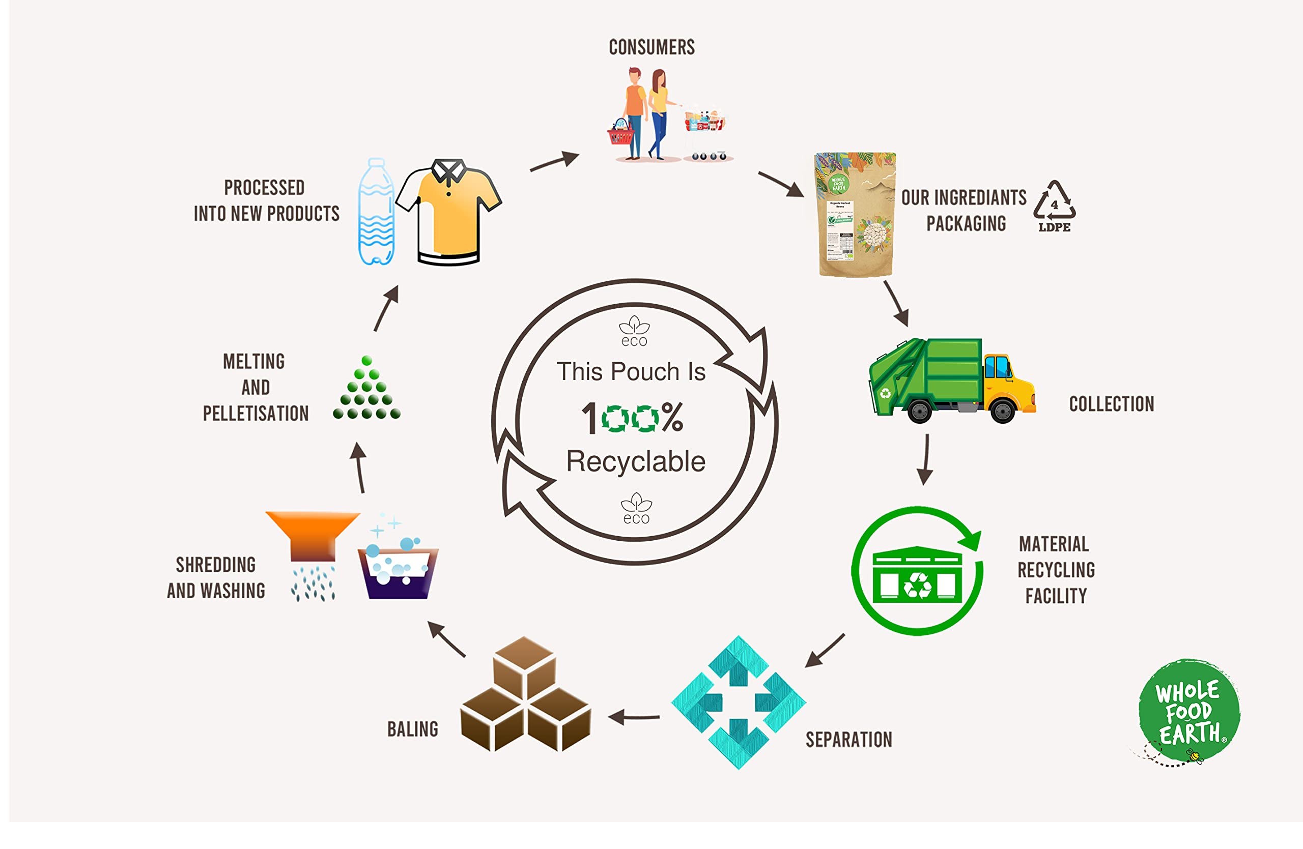 Wholefood Earth Bio-getrocknete Medjoul-Datteln – 500 g | Roh | Gentechnikfrei | Bio-zertifiziert