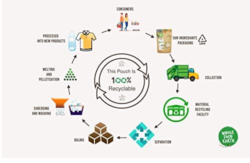 Wholefood Earth Organic Soya Beans - 1kg Pack | High Protein | GMO Free 6