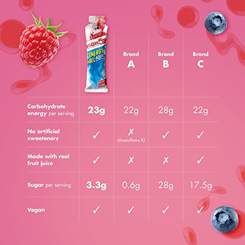 HIGH5 - Energy Gel Aqua Quick Release Energy Gel with Natural Fruit Juice (20 x 66g Sachets, Berry Flavor) 3