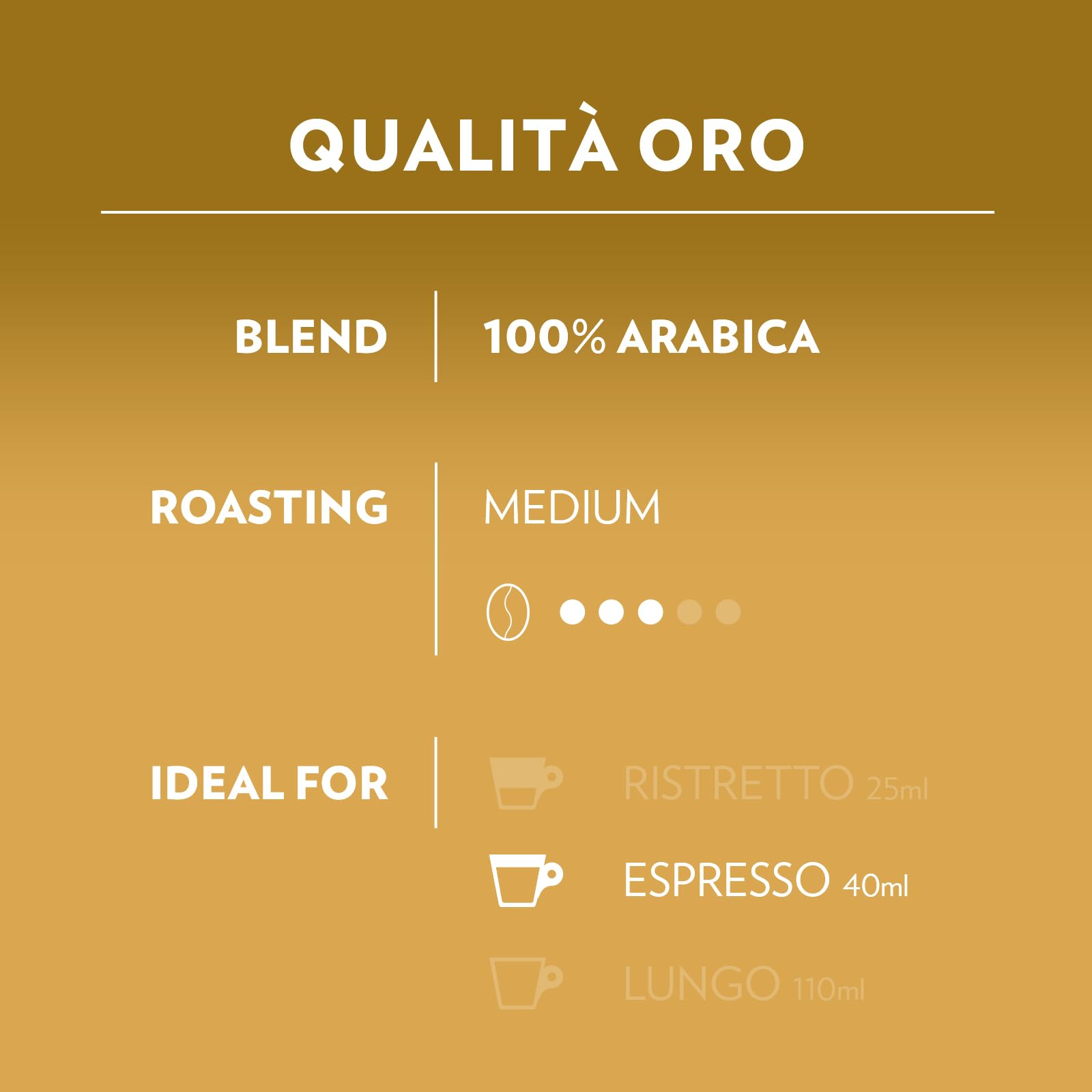 Lavazza A Modo Mio Qualità Oro Coffee Capsules - 36 Count | Medium Roast Intensity 8/13 | 100% Arabica 4