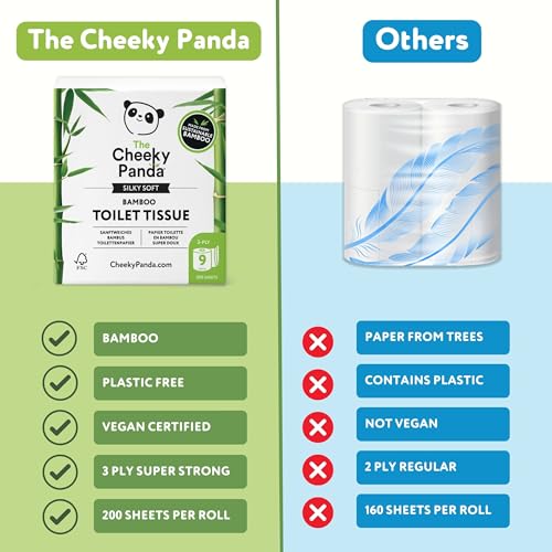The Cheeky Panda - Bamboo Toilet Paper 9 Rolls | Plastic-Free, FSC-Certified, Hypoallergenic