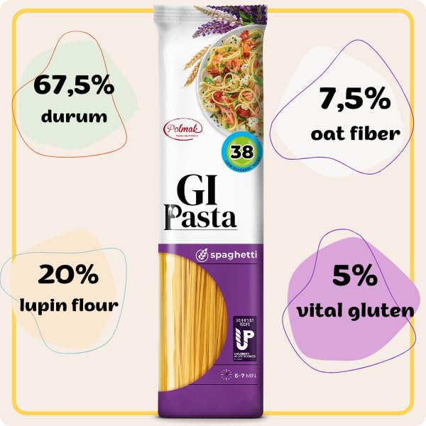 GI Pasta Spaghetti - Low GI (38) | High Protein | 14 Pack Bulk 4