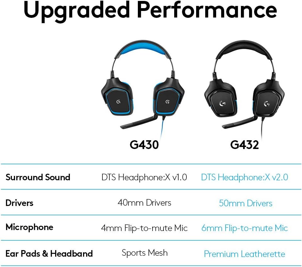Logitech G432 Kabelgebundenes Gaming-Headset mit 7.1 Surround Sound, DTS Headphone:X 2.0, 50-mm-Treibern