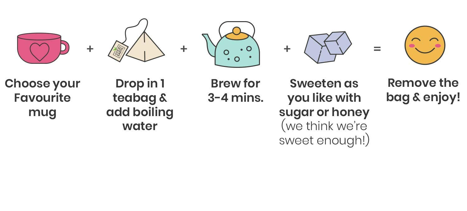 Good Earth Tea Co. Hibiscus, Sweet Berries & Rose Tea - 5 x 15 Teabags 3