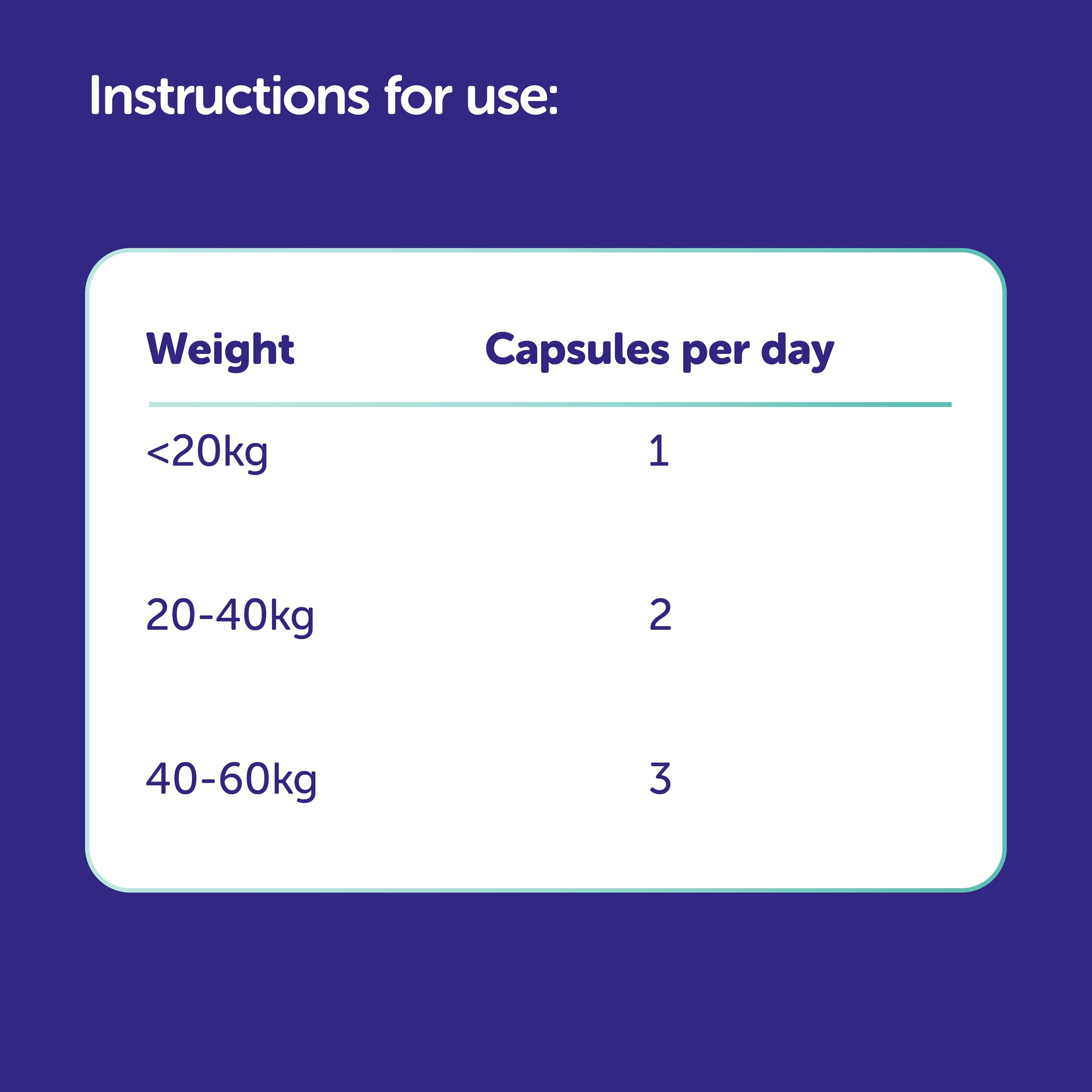 Protexin Veterinary CystoPro - Bladder & Urinary Support for Dogs and Cats | 30 Count Capsules 7