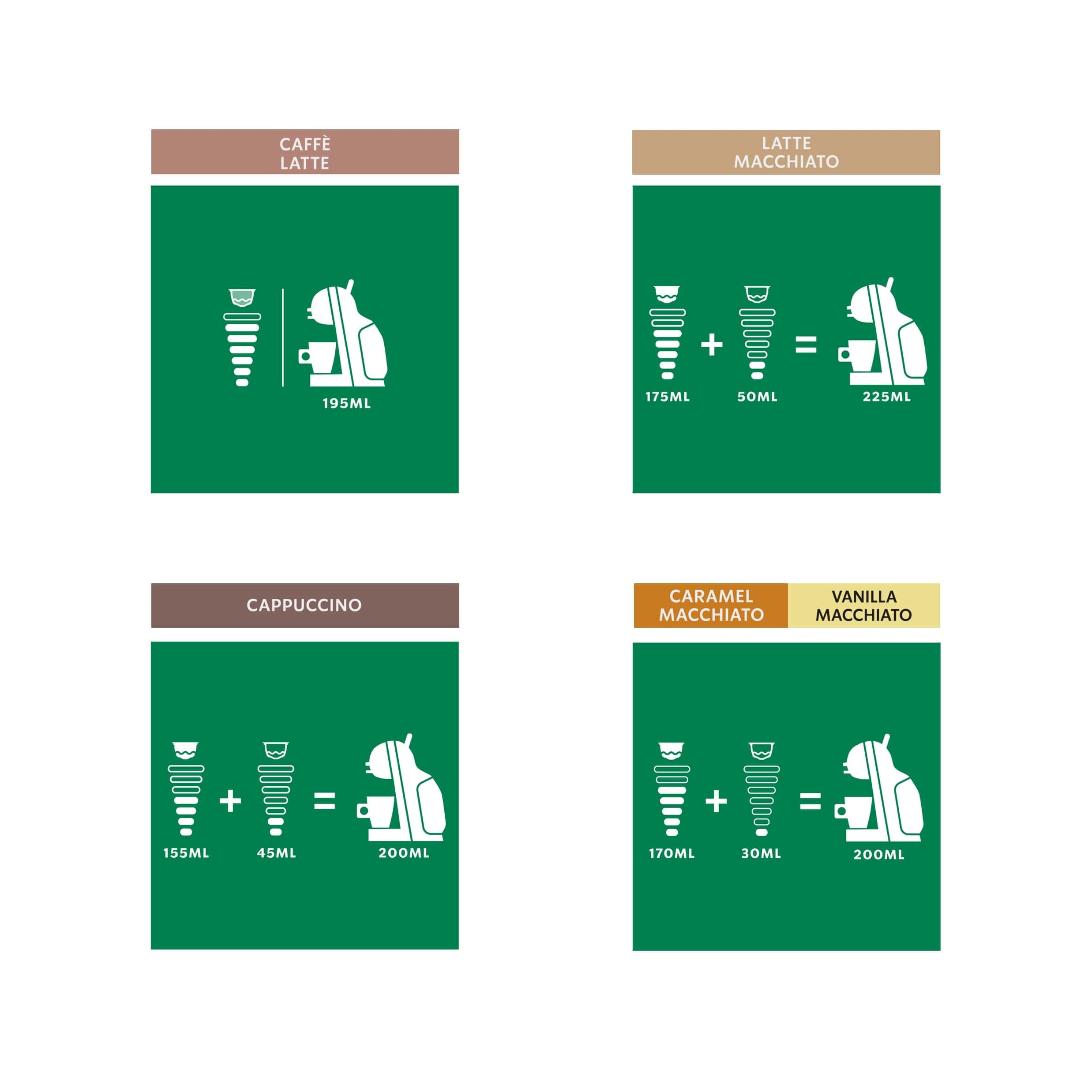 STARBUCKS White Coffee Cup Variety Pack by NESCAFÉ Dolce Gusto | 12 Count (Pack of 6) 3