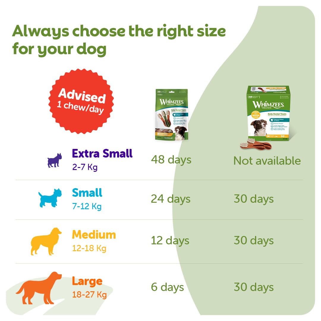 WHIMZEES Natural Grain-Free Dog Dental Sticks for Medium Breeds | Hypoallergenic Vegetarian Chews | 900g Carton 5