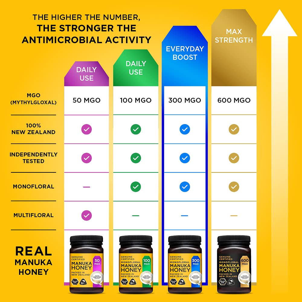 Manuka Gold 300 MGO Manuka Honey, 500 g 13