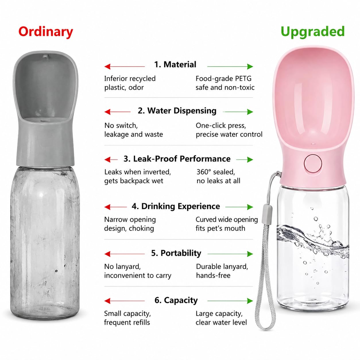 Muexoee Dog Water Bottle - 350ml Sakura Pink Portable Travel Water Dispenser 6