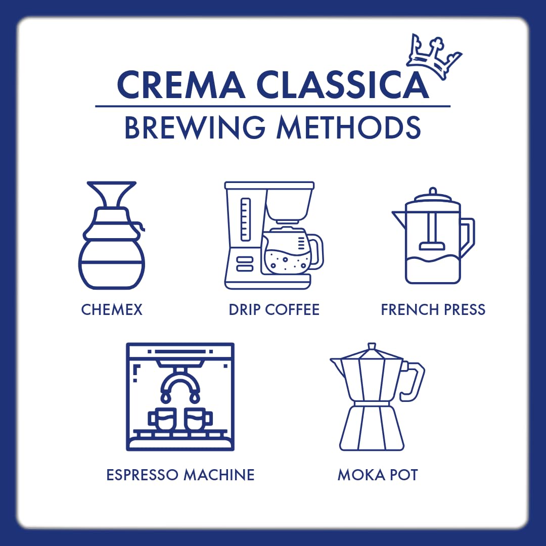 CAFFÈ BORBONE Crema Classica Roasted Whole Coffee Beans - 1kg Bag | Intensity 8/10 | Cocoa & Nut Notes 8