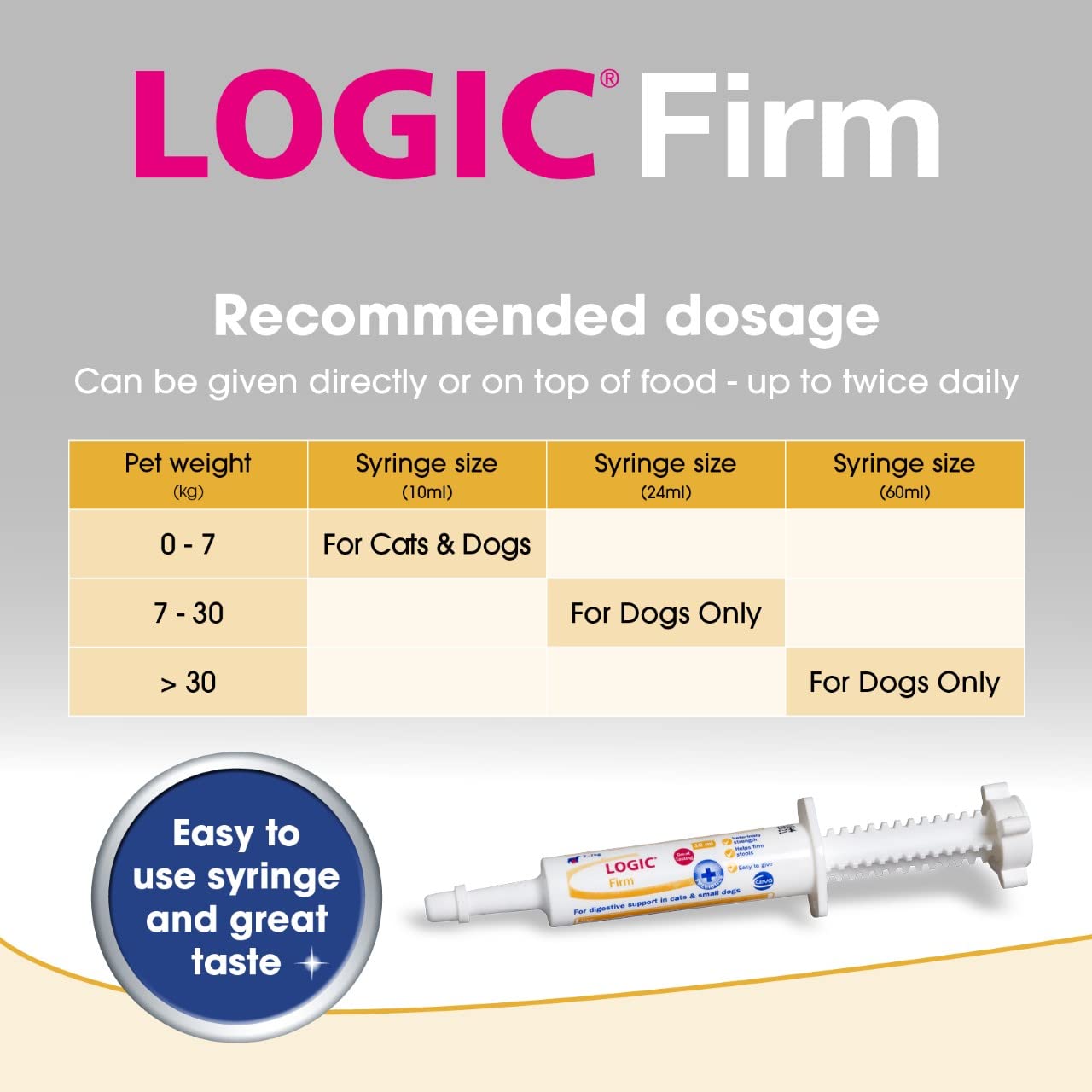 Logic Firm Digestive Support Paste for Large Dogs - Stool Firming & Diarrhea Aid | 6.38 Fl Oz 5