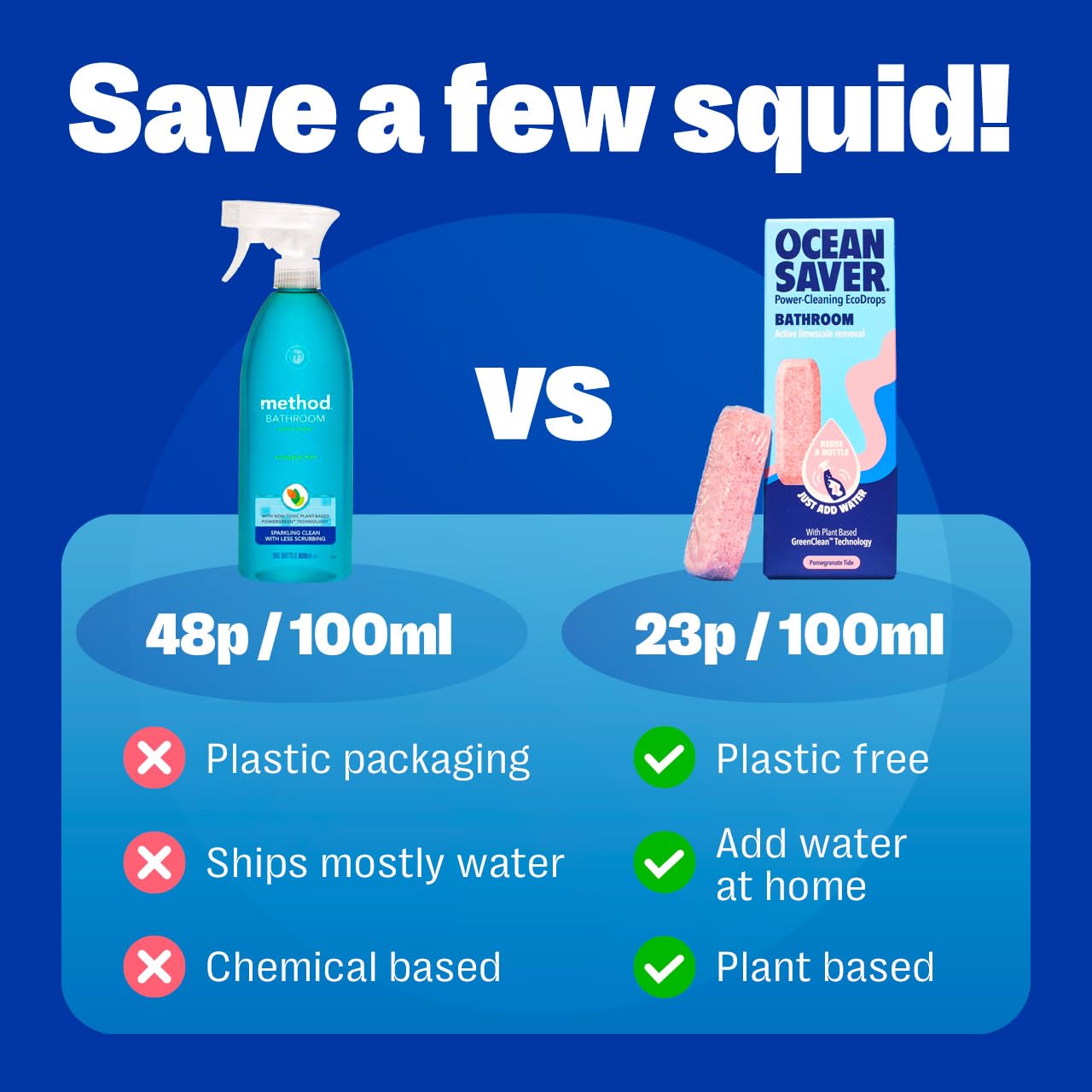OceanSaver Eco Bathroom Cleaner Refills - Pomegranate Scent, 6x 10ml Tablets | Plant-Based, Non-Toxic 4