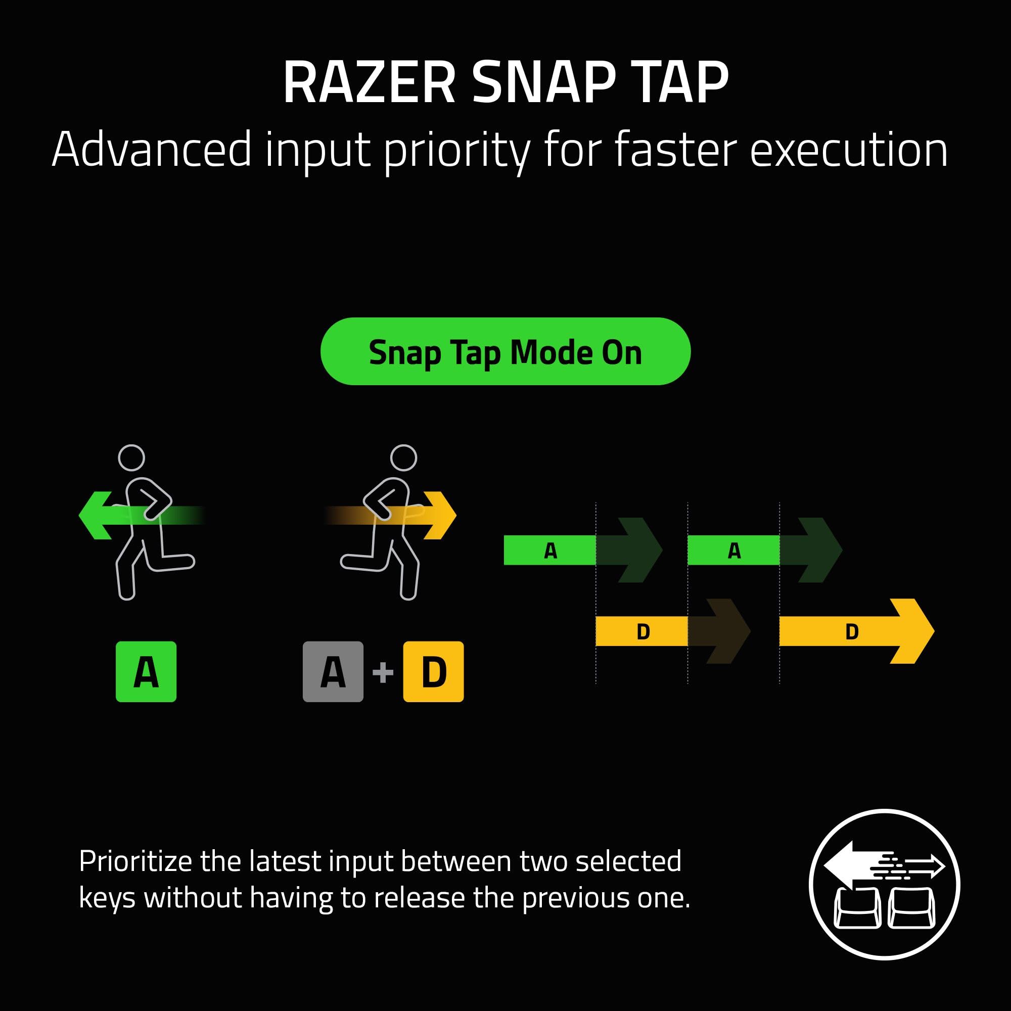 Razer Huntsman V3 Pro Mini - 60% Analog Optical Esports Gaming-Keyboard - Snap Tap - Rapid Trigger Mode - Quick Onboard Adjustments - Multi-function Control Buttons - QWERTY UK Layout | Black 3