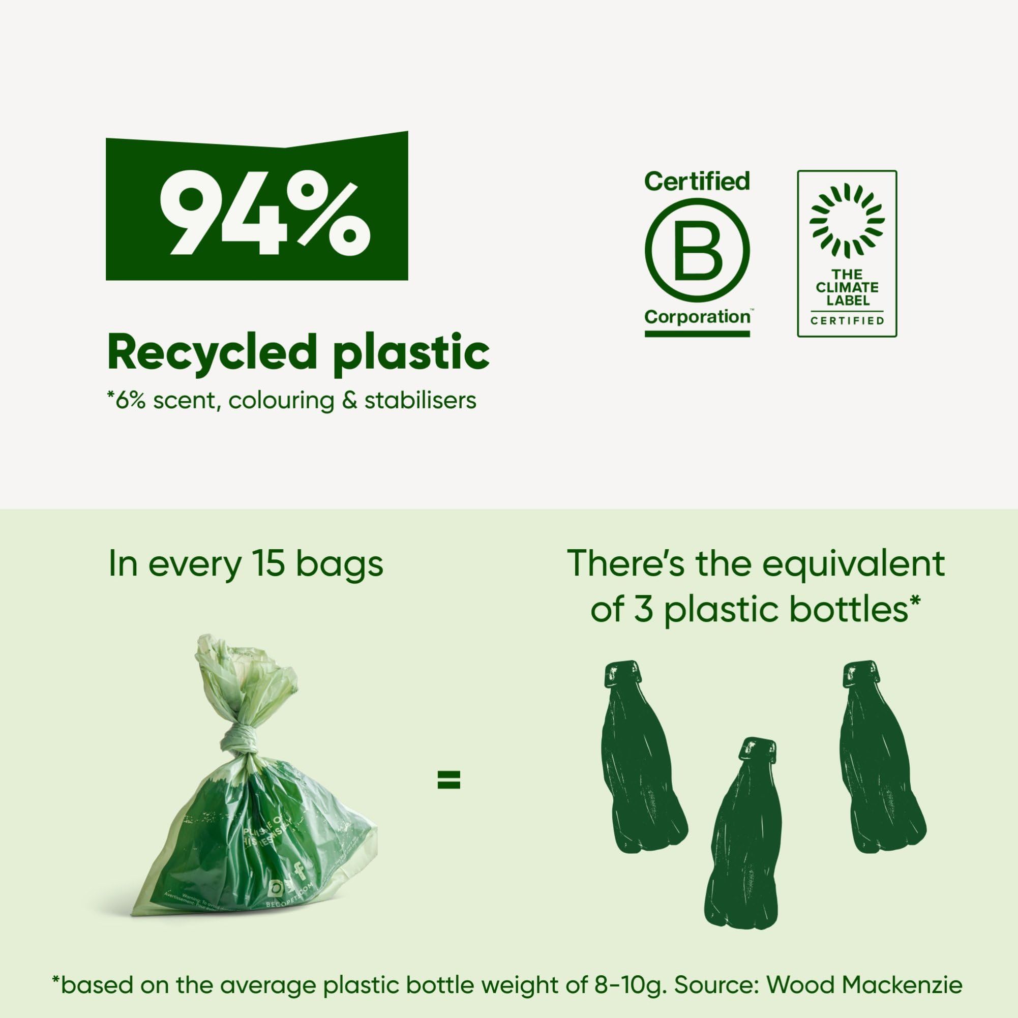 Beco Dog Poo Bags - 60 Count Mint Scented | 100% Recycled Plastic | Leakproof 7