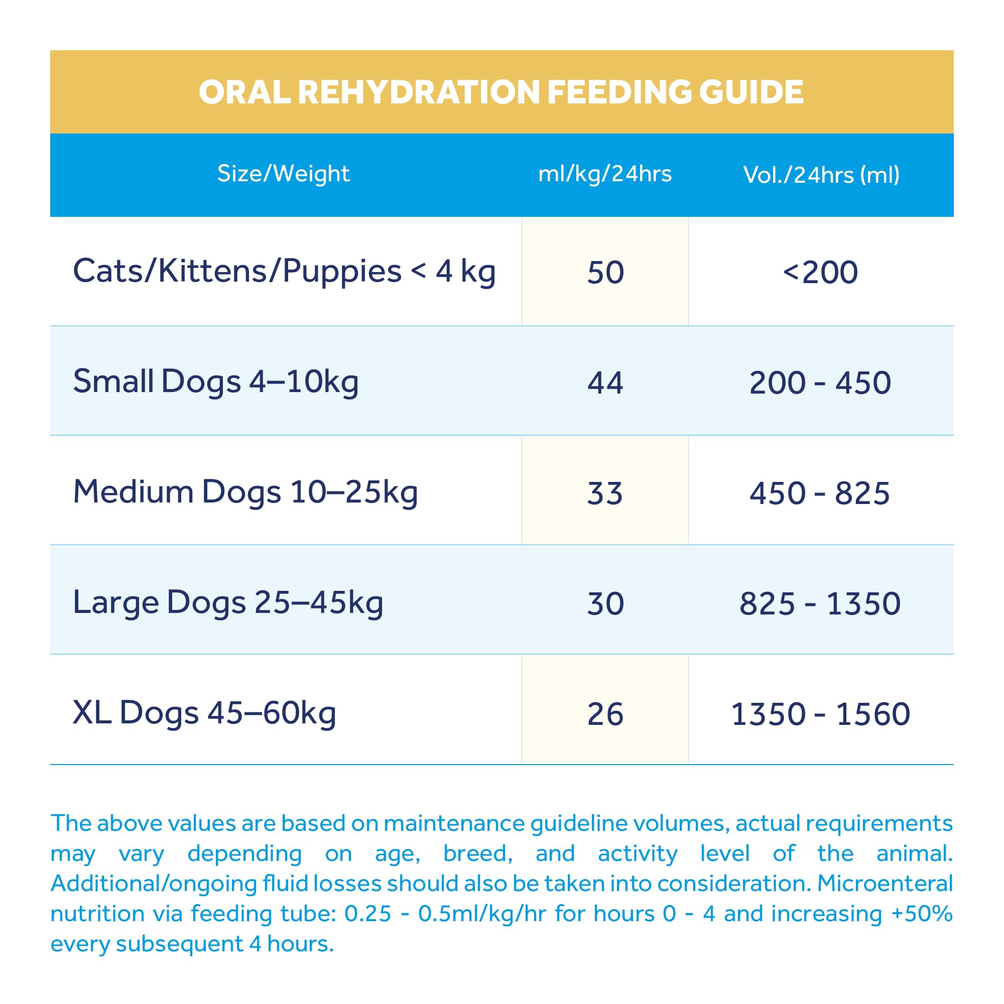 oralade Advanced GI+ Oral Rehydration & Gut Support Liquid for Dogs | Chicken Flavour | 500ml 6