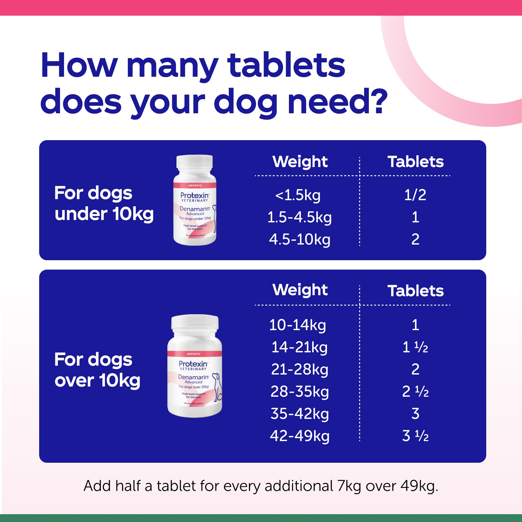 Protexin Denamarin Advanced for Dogs over 10kg - Supports Normal Liver Function with SAMe & Silybin | 30 Tablets 9