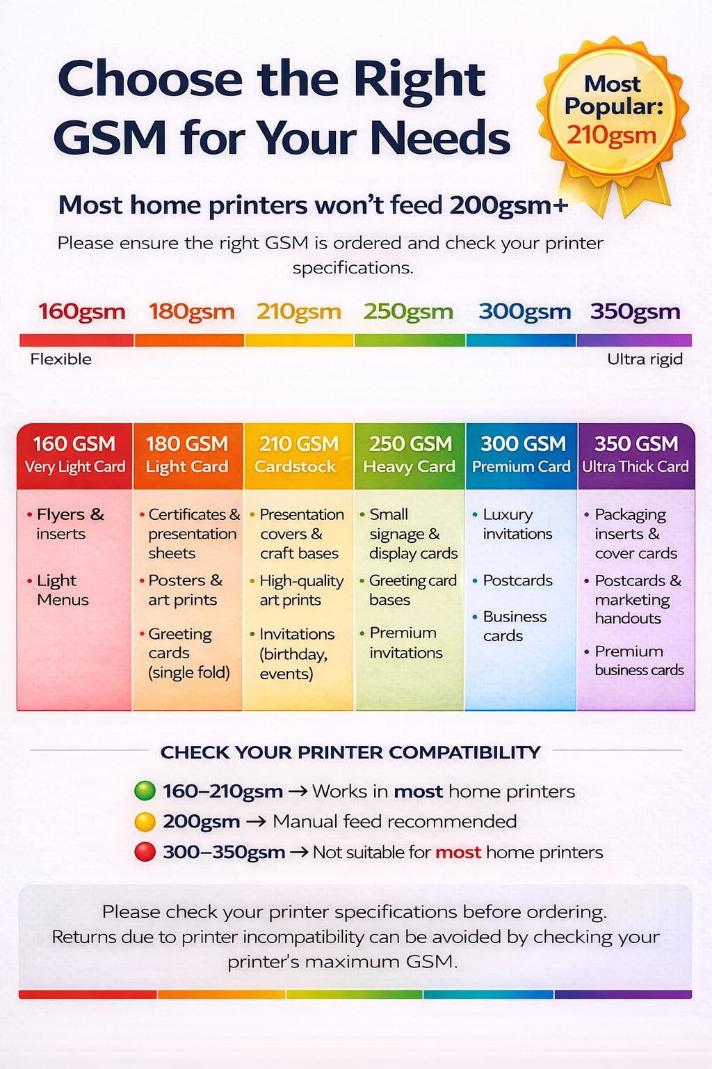 House of Card & Paper A4 White Card 220gsm | Pack of 100 Sheets | Made in the UK 3