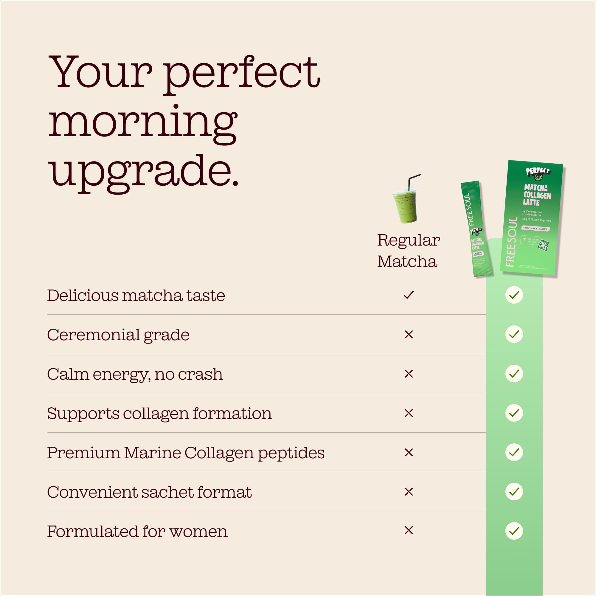 Free Soul x PerfectTed Matcha Collagen Powder - 7 Sachets (5g Each) | Low Sugar 7
