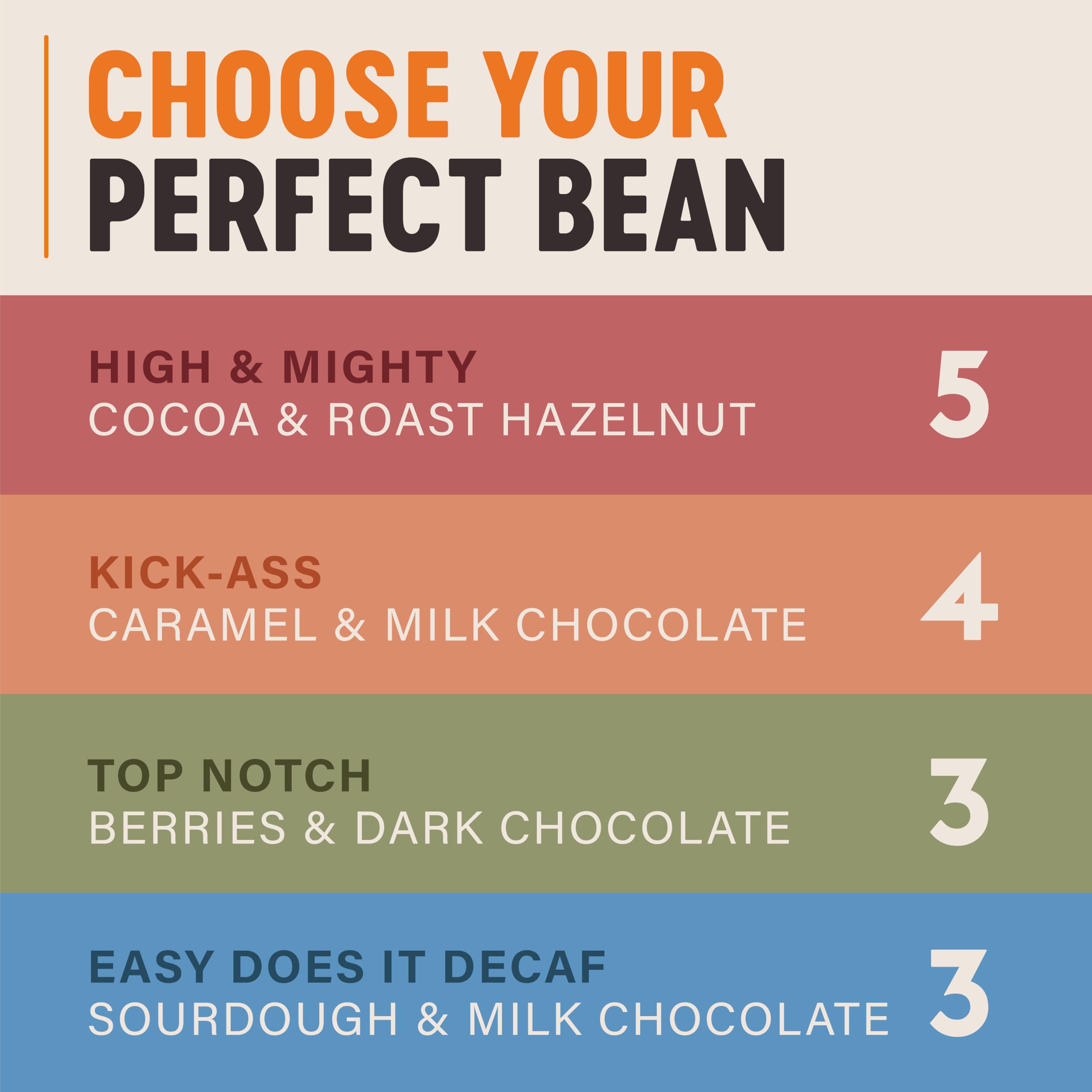 Grumpy Mule Easy Does It Swiss Water Organic Decaf Whole Coffee Beans - 1400g (6 x 200g) 3