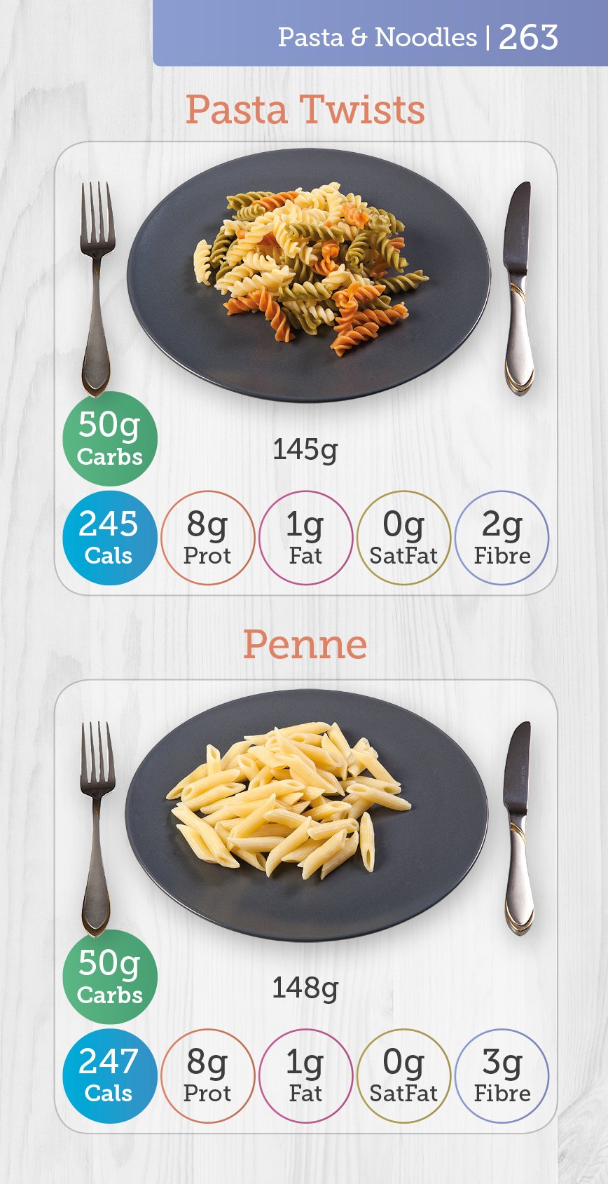 Carbs & Cals Pocket Counter - Low Fat Diet Support | Visual Food Guide | 416 Pages 8