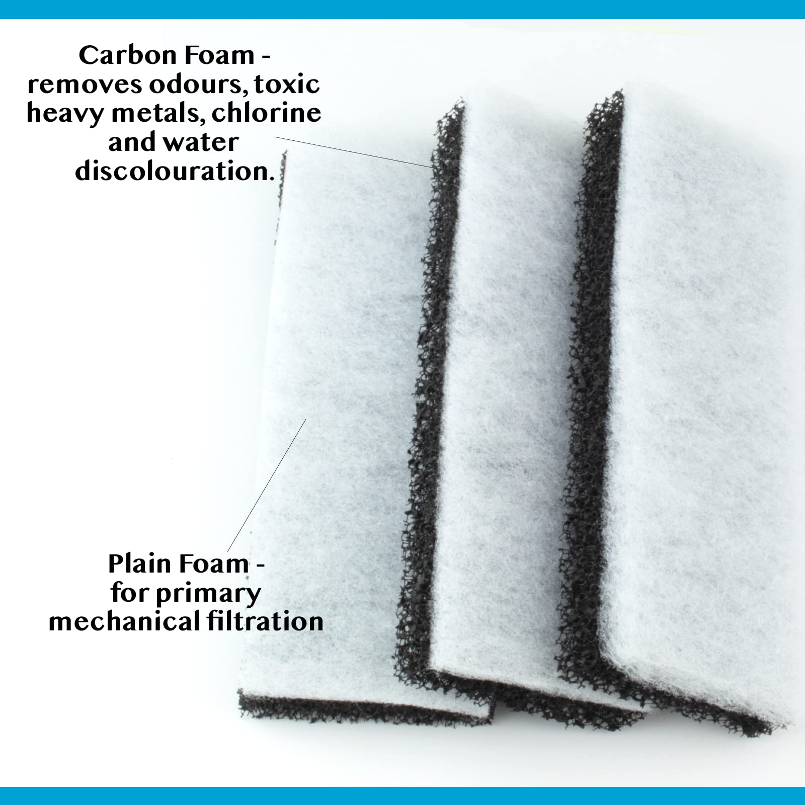 Interpet Monthly Service Kit for PF1 Aquarium Power Filter - Carbon & Floss Replacement (3 Count) 2