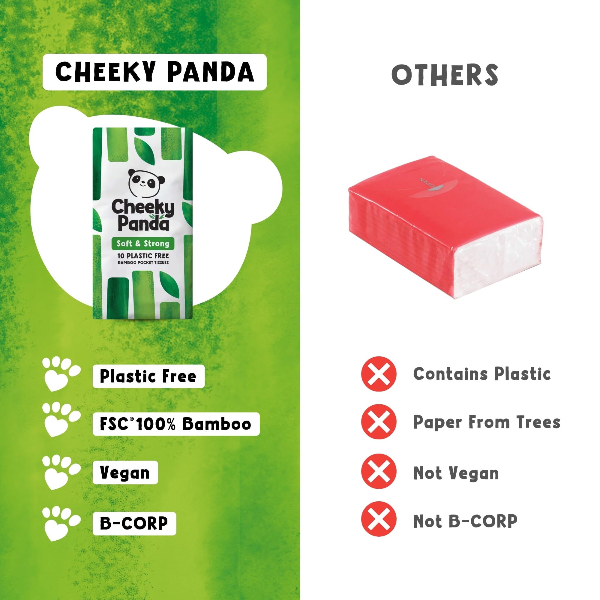 The Cheeky Panda Bamboo Facial Tissue - Plastic Free Travel Pack | Unscented | 1 Count 4