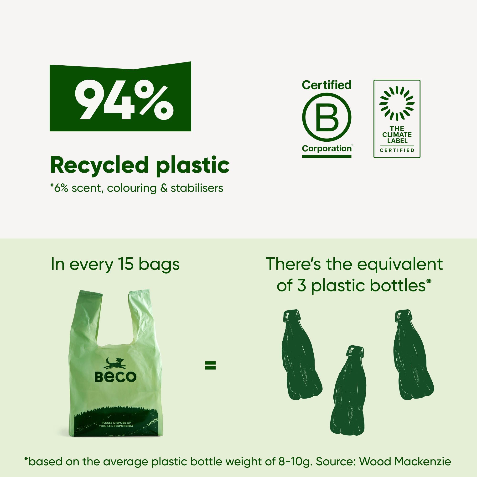Beco Dog Poo Bags - 270 Count Mint Scented with Handles | 100% Recycled Plastic 6