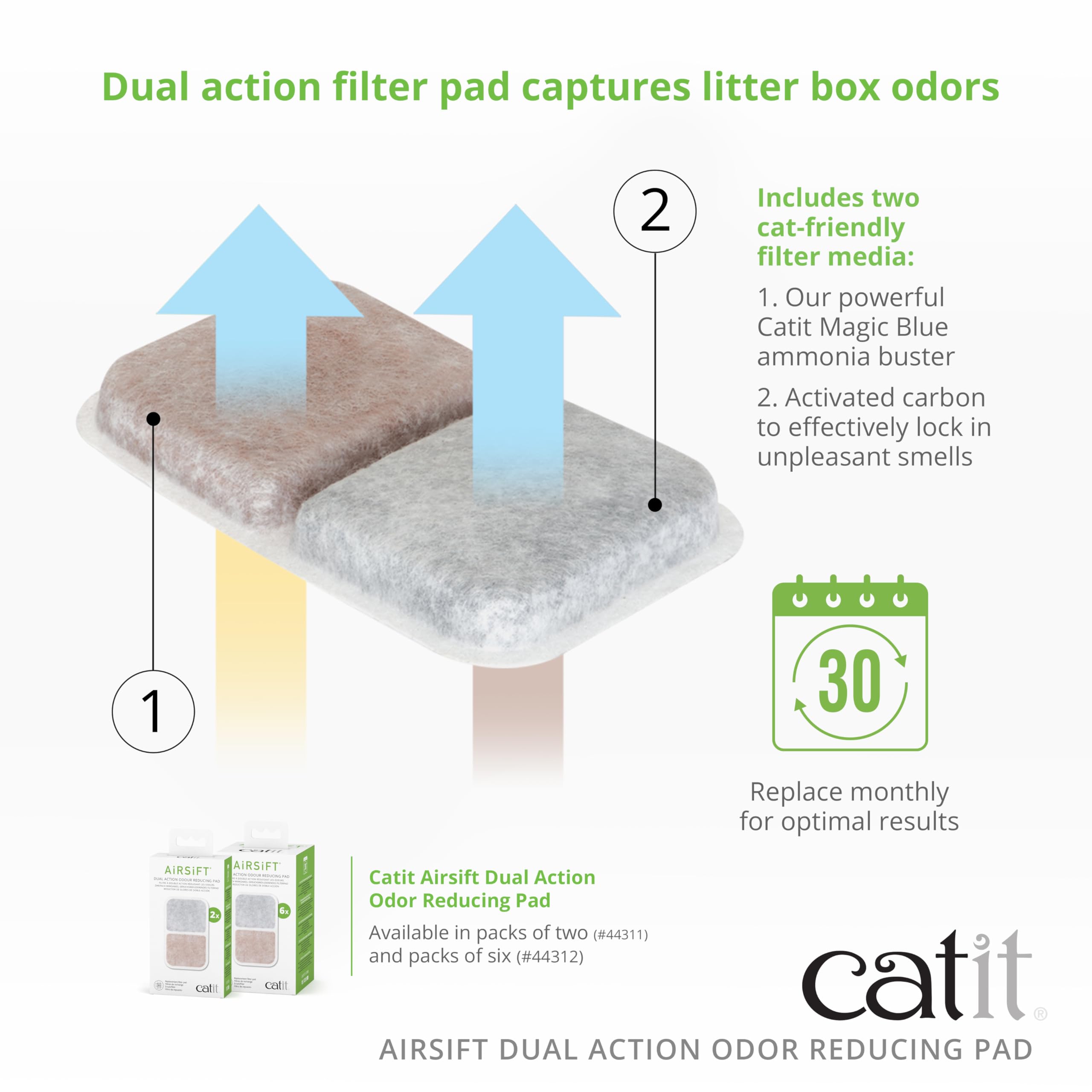 Catit AirSift Dual Action Odor Reducing Filter Pad | Unscented | White | 6 Count Pack 7