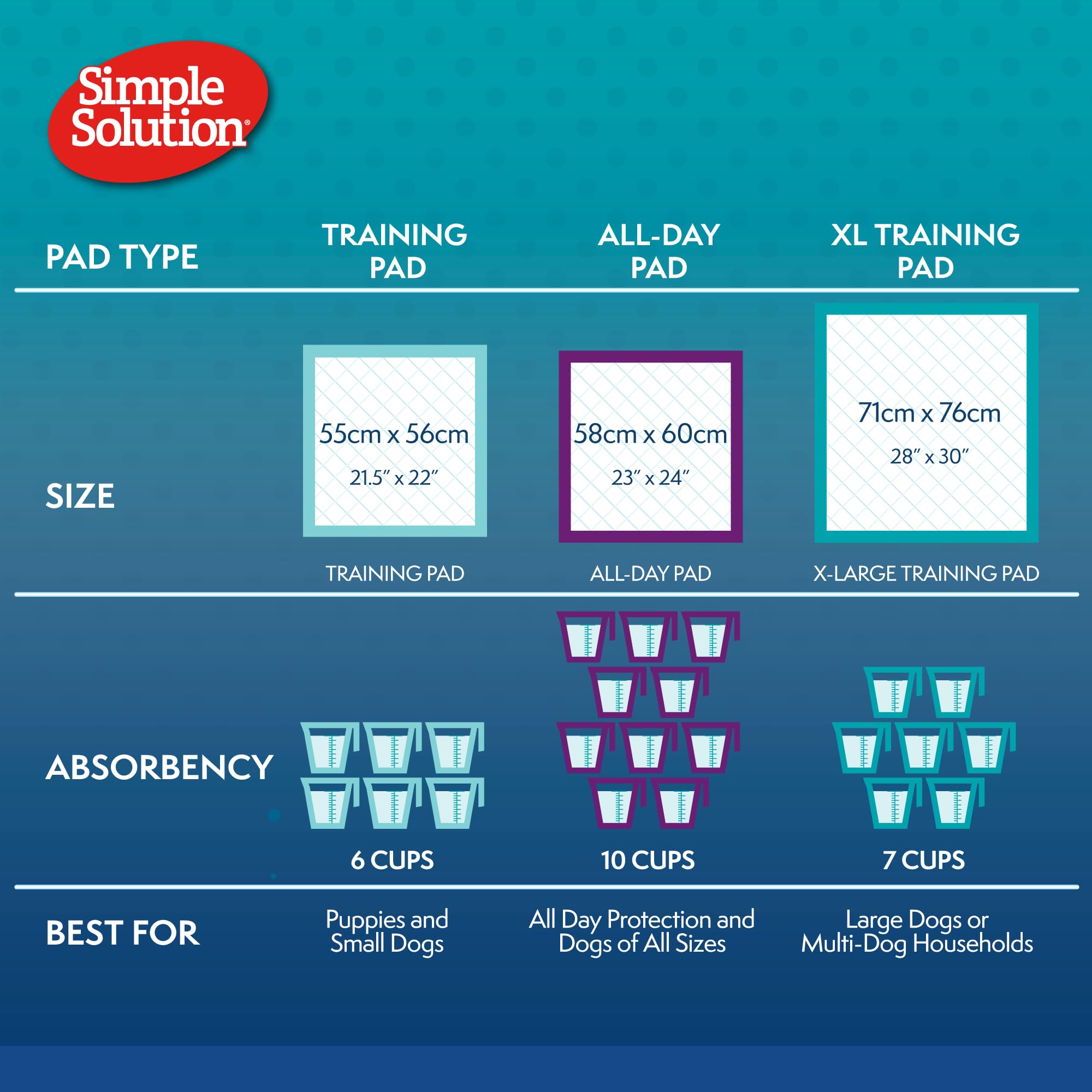 Simple Solution Extra Large Premium Dog Training Pads - Pack of 10 | 100% More Absorbency 6