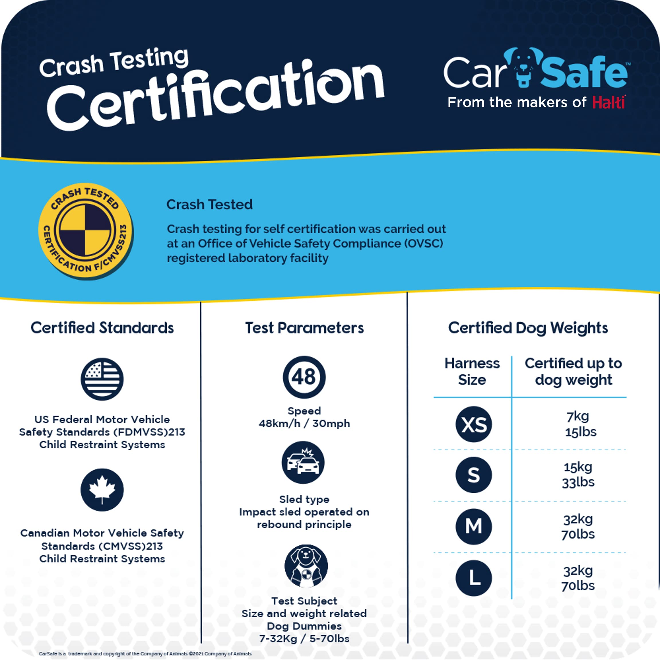 CarSafe Crash Tested Dog Harness - Large Blue | Certified up to 32Kg/70lbs | Dual Use 7