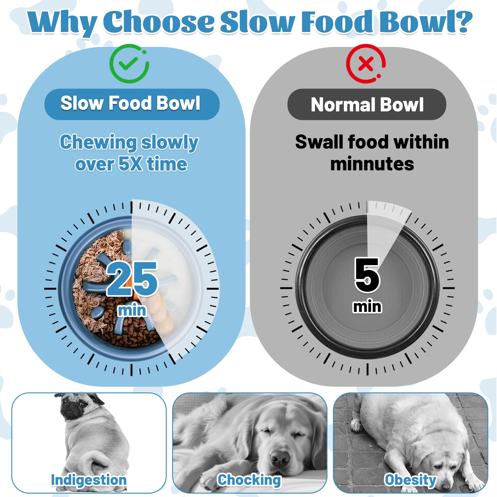 elzle Slow Feeder Dog Bowl - Anti Choke, Anti-Slip, Blue 2