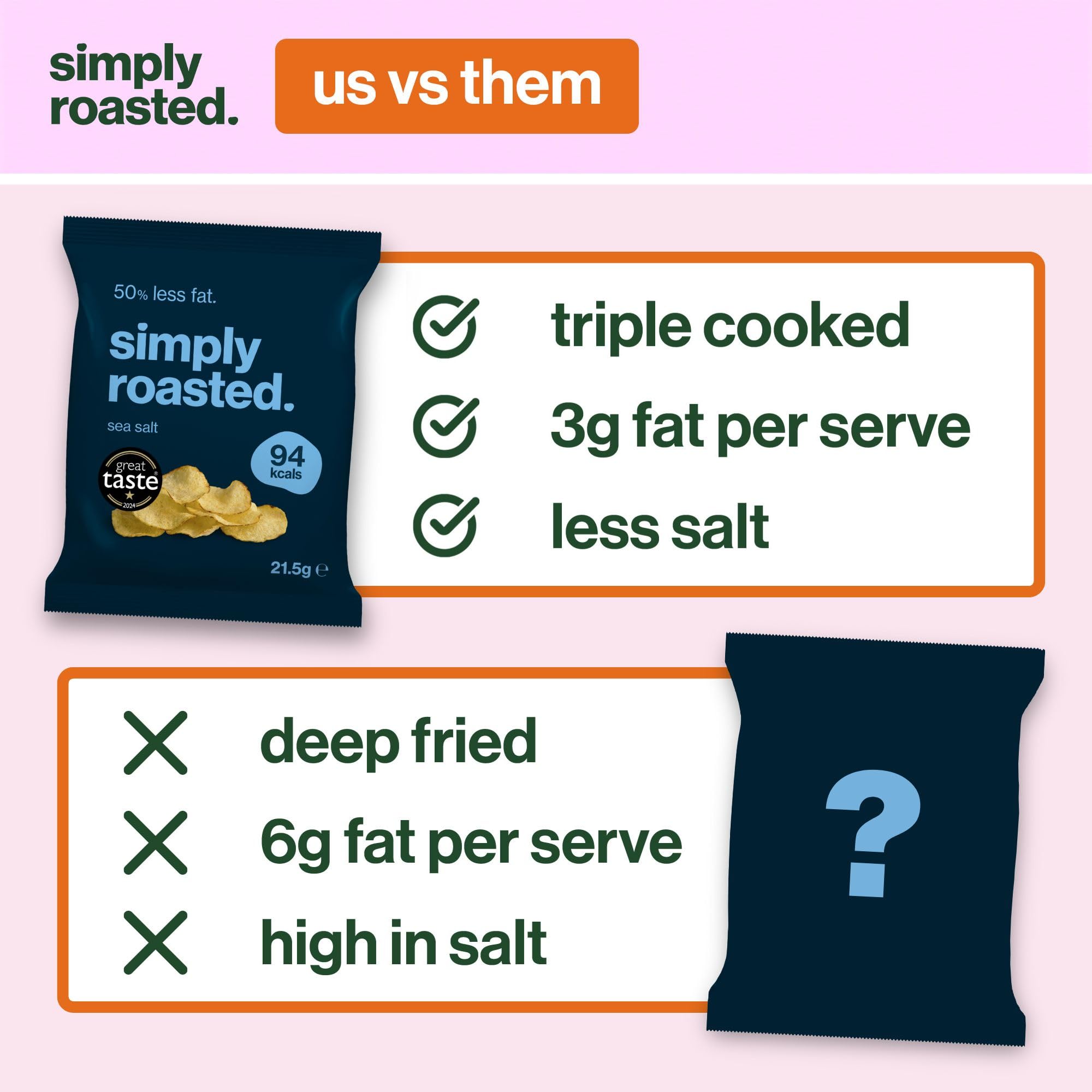 Simply Roasted Ultimate Mixed Crisps Multipack | 24 x 21.5g Impulse Bags | Roasted, Never Fried 4