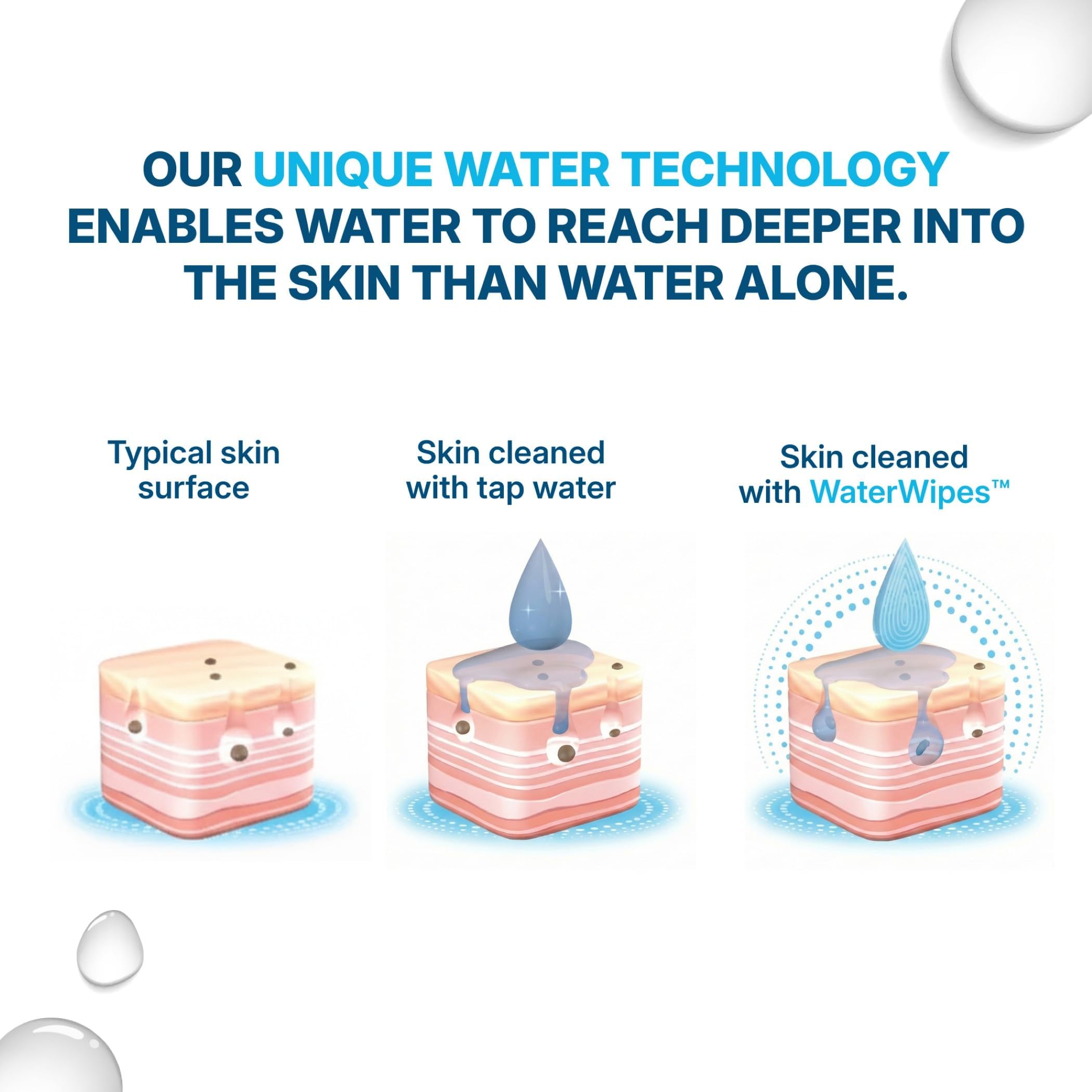 WaterWipes Sensitive+ Body & Intimate Cleansing Wipes - 99.9% Purified Water | 90 Count (Pack of 3) 8
