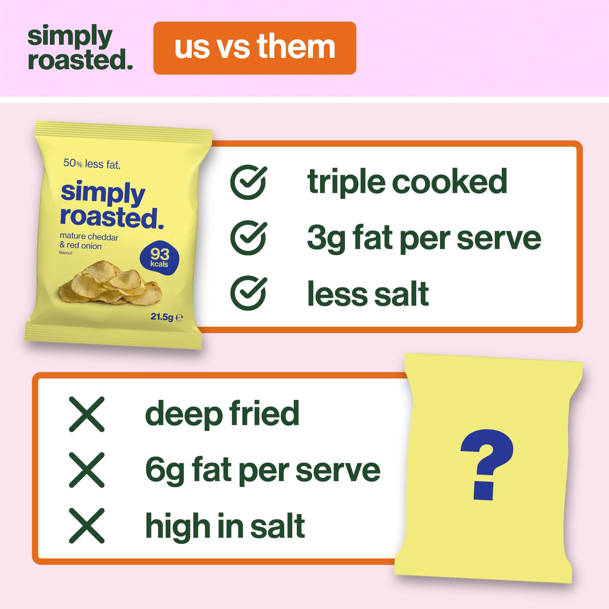 Simply Roasted Mature Cheddar Crisps - 12 Pack Multipack | 50% Less Fat | Under 99 Calories 4
