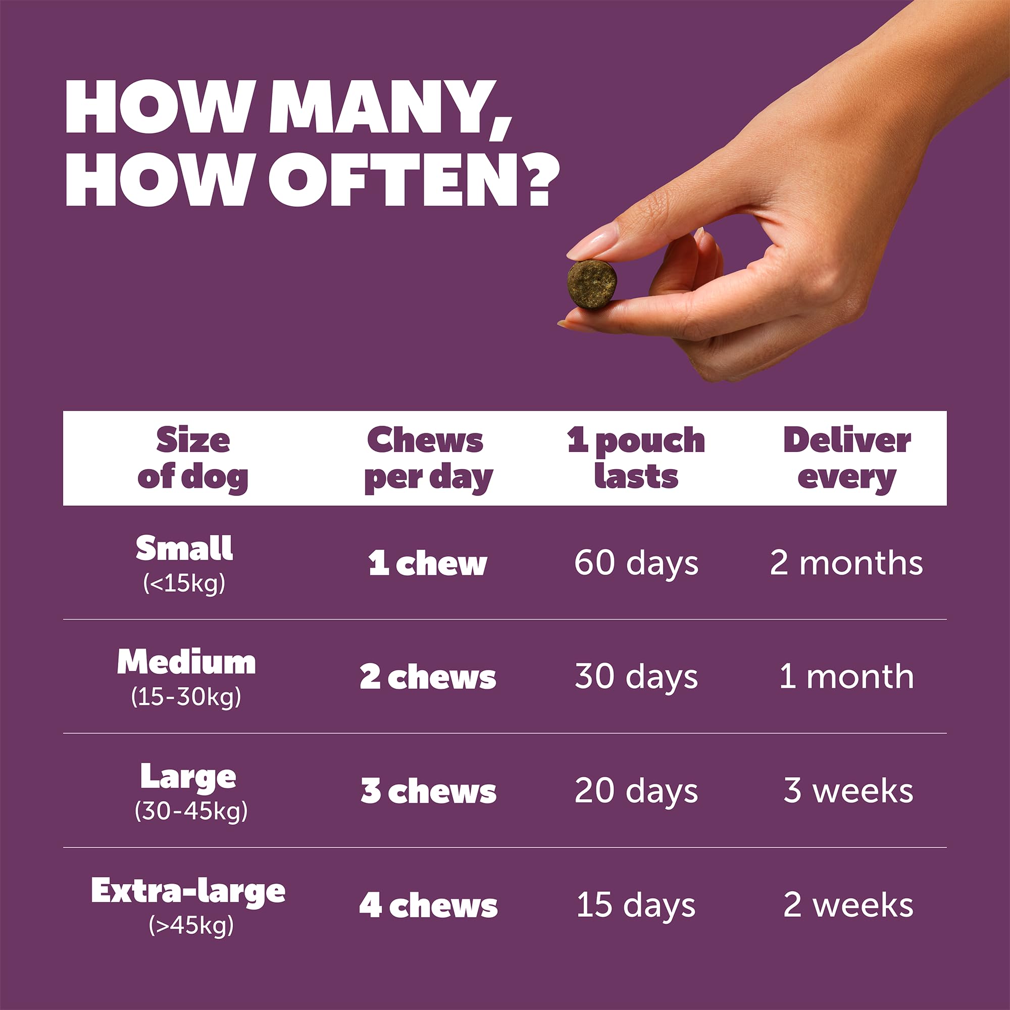 Protexin Daily Care Gut+ Calming Probiotic Chews for Dogs - 200g 7