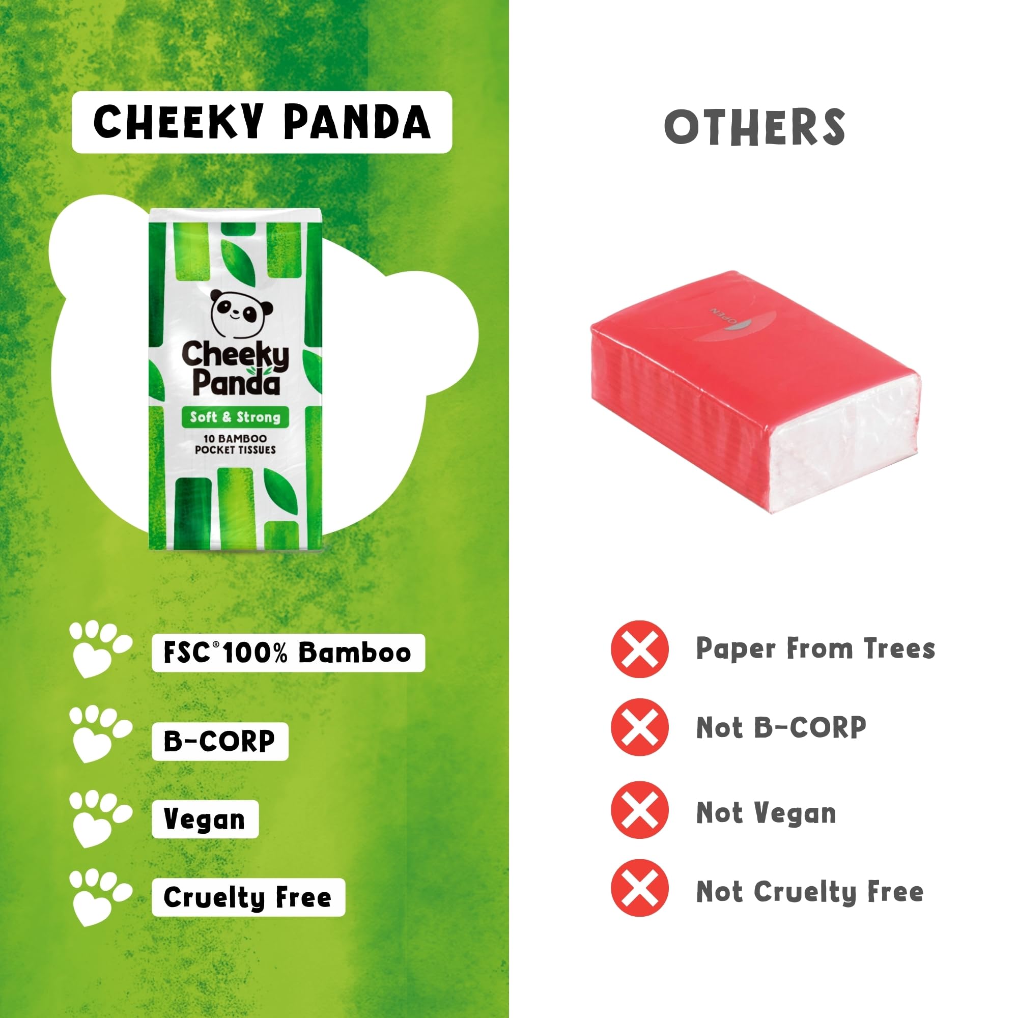 The Cheeky Panda Bamboo Pocket Tissues - 8 Pack of 10, Hypoallergenic & Ultra Soft Travel Tissues 4