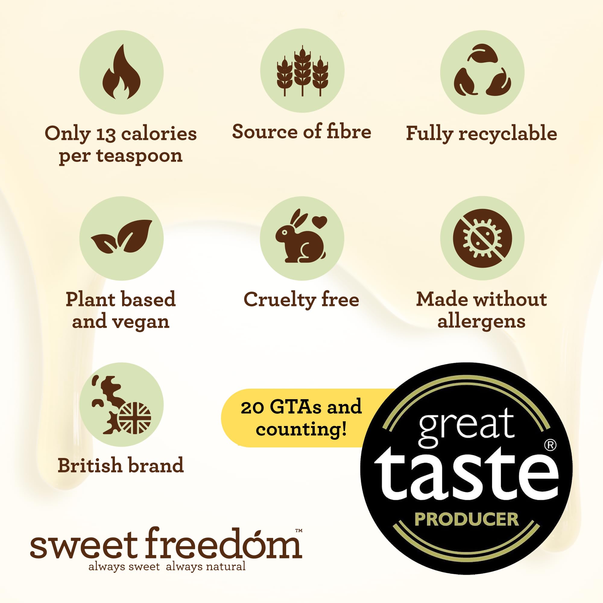 Sweet Freedom - Caramel Syrup for Coffee & Drizzling 4