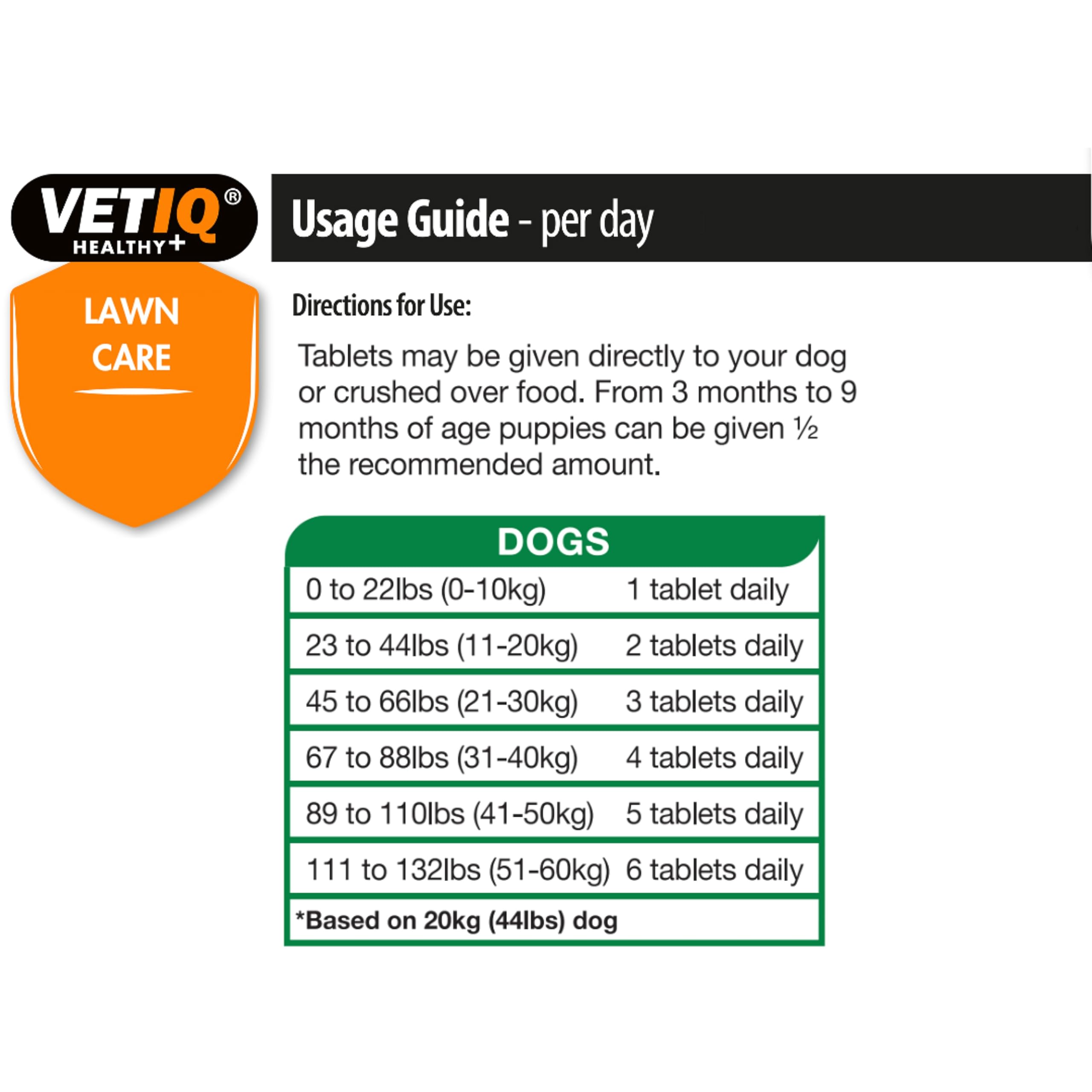 VETIQ Green-Um Lawn Burn Solution - Neutralizes Dog Urine pH | 175 Tablets | Contains B Vitamins 2