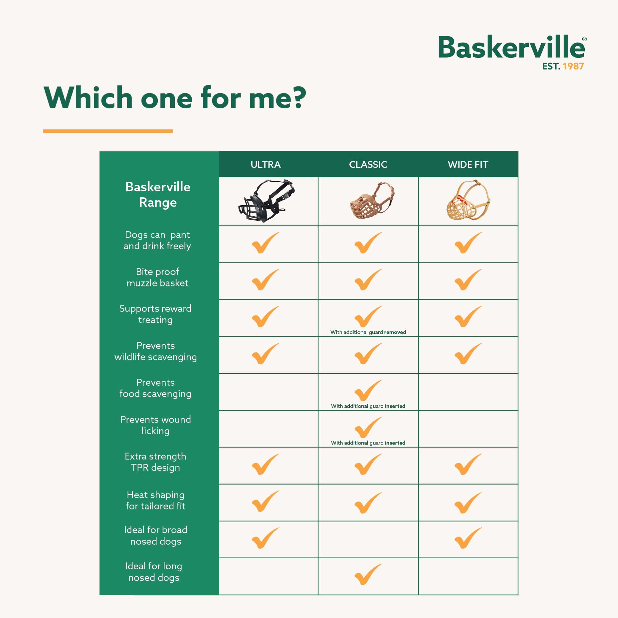 Baskerville Classic Basket Muzzle - Size 3 Brown | Prevents Biting & Scavenging | Dog Muzzle 7