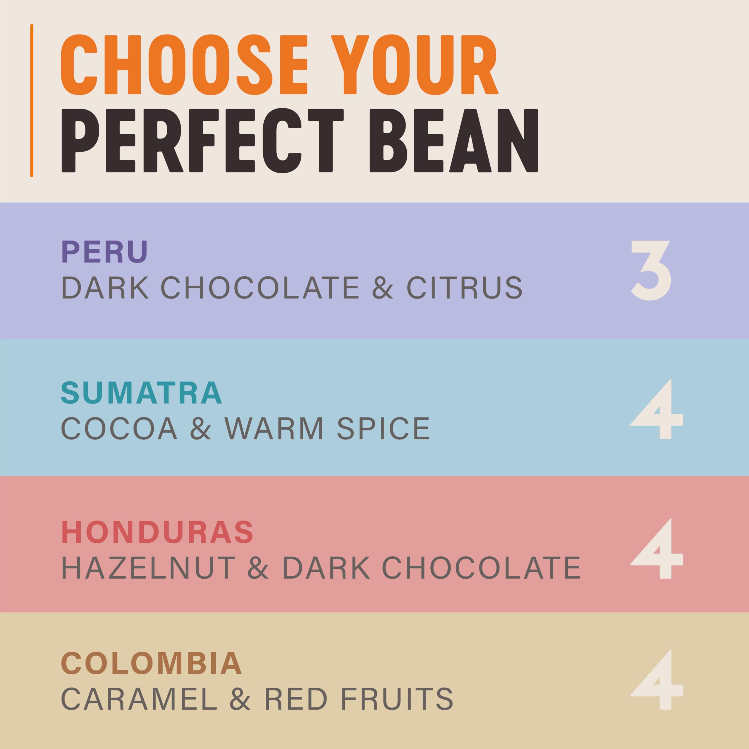 Grumpy Mule Sumatra Mount Gayo Organic Whole Coffee Beans - Medium-Dark Roast, Cocoa & Spice 3