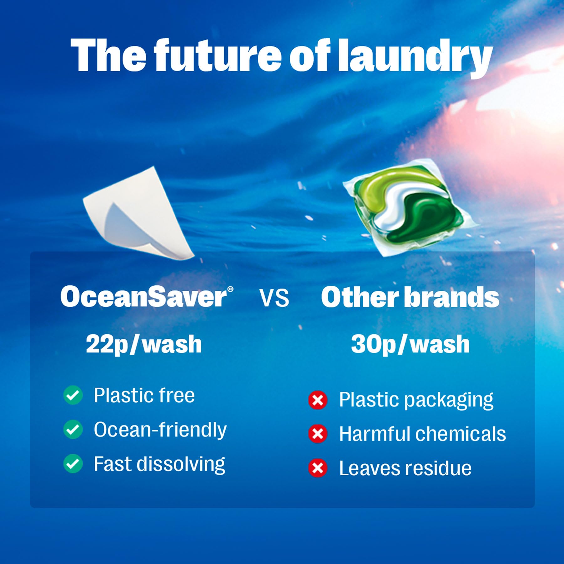 OceanSaver - Eco Laundry Detergent Sheets | Biodegradable, Plastic-Free, Hypoallergenic 5