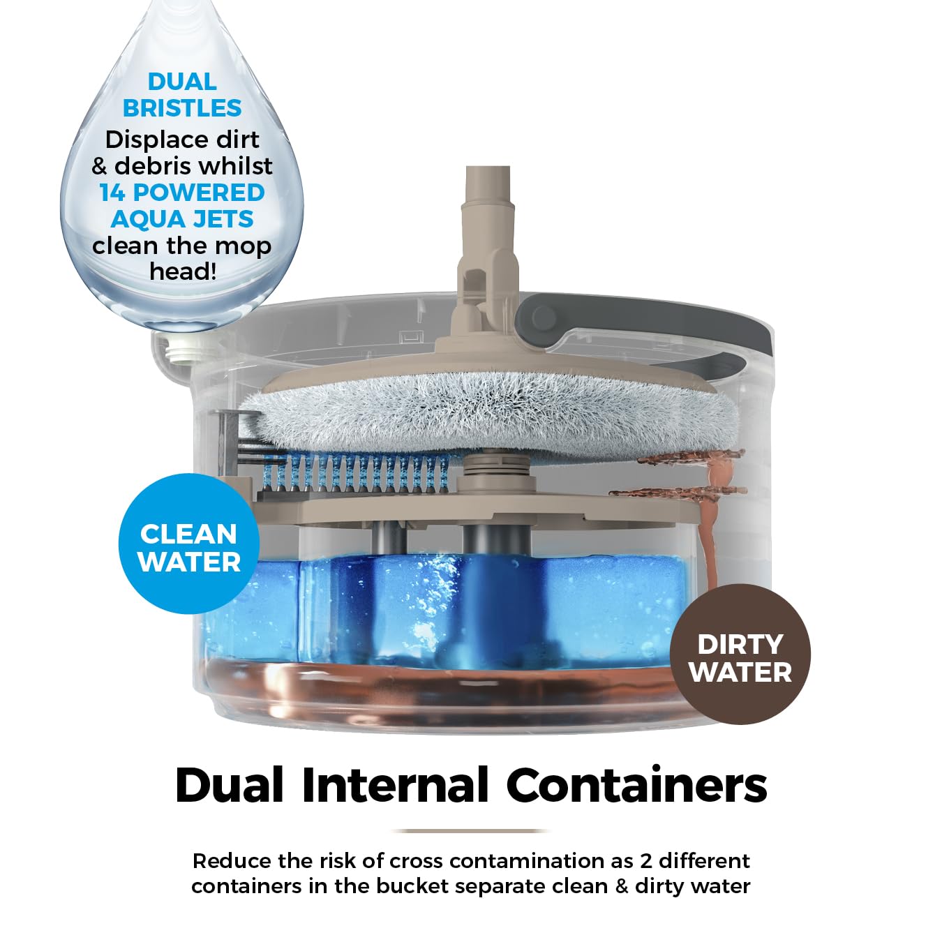 Tower Duo Compact Spin Mop & Bucket - Clean/Dirty Water Separation | 2 Microfibre Pads | Latte & Grey 3