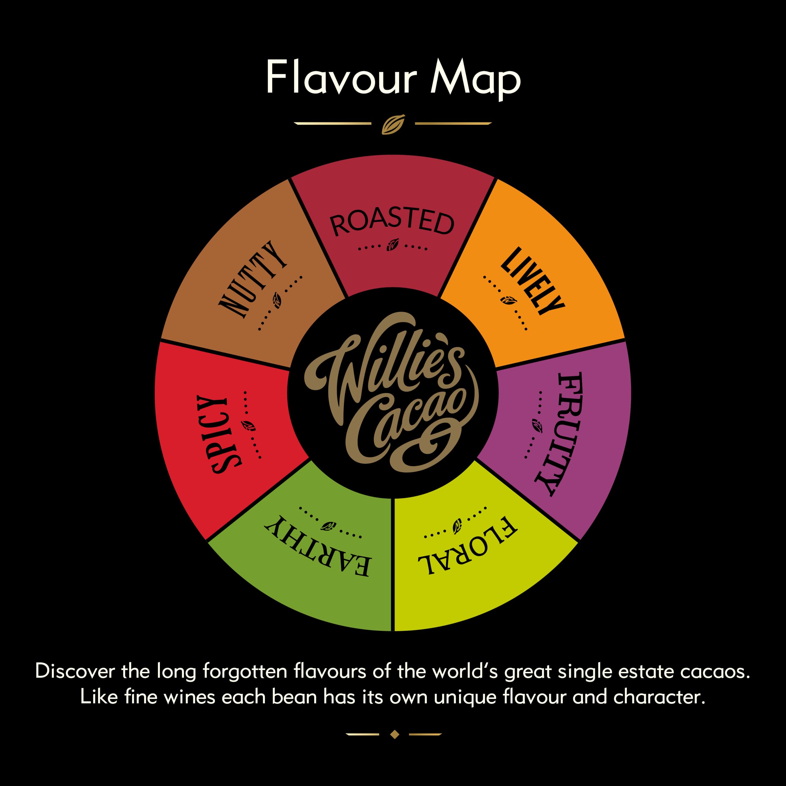 Willie's Cacao - 71% Sambirano Dark Chocolate Bar - 50g x 12