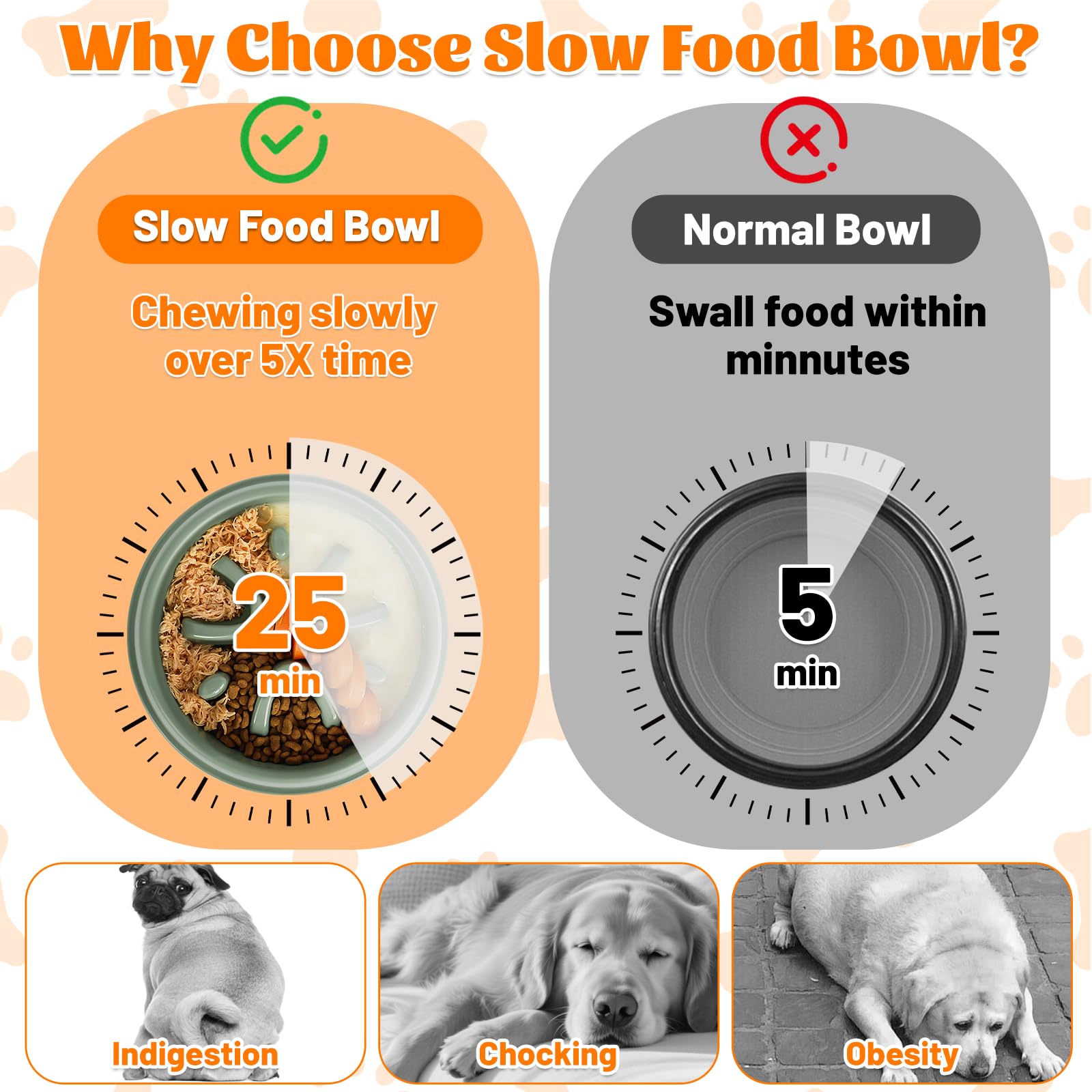 elzle Slow Feeder Dog Bowl - Anti-Choke Design | Anti-Slip Silicone Base | Food-Grade PP