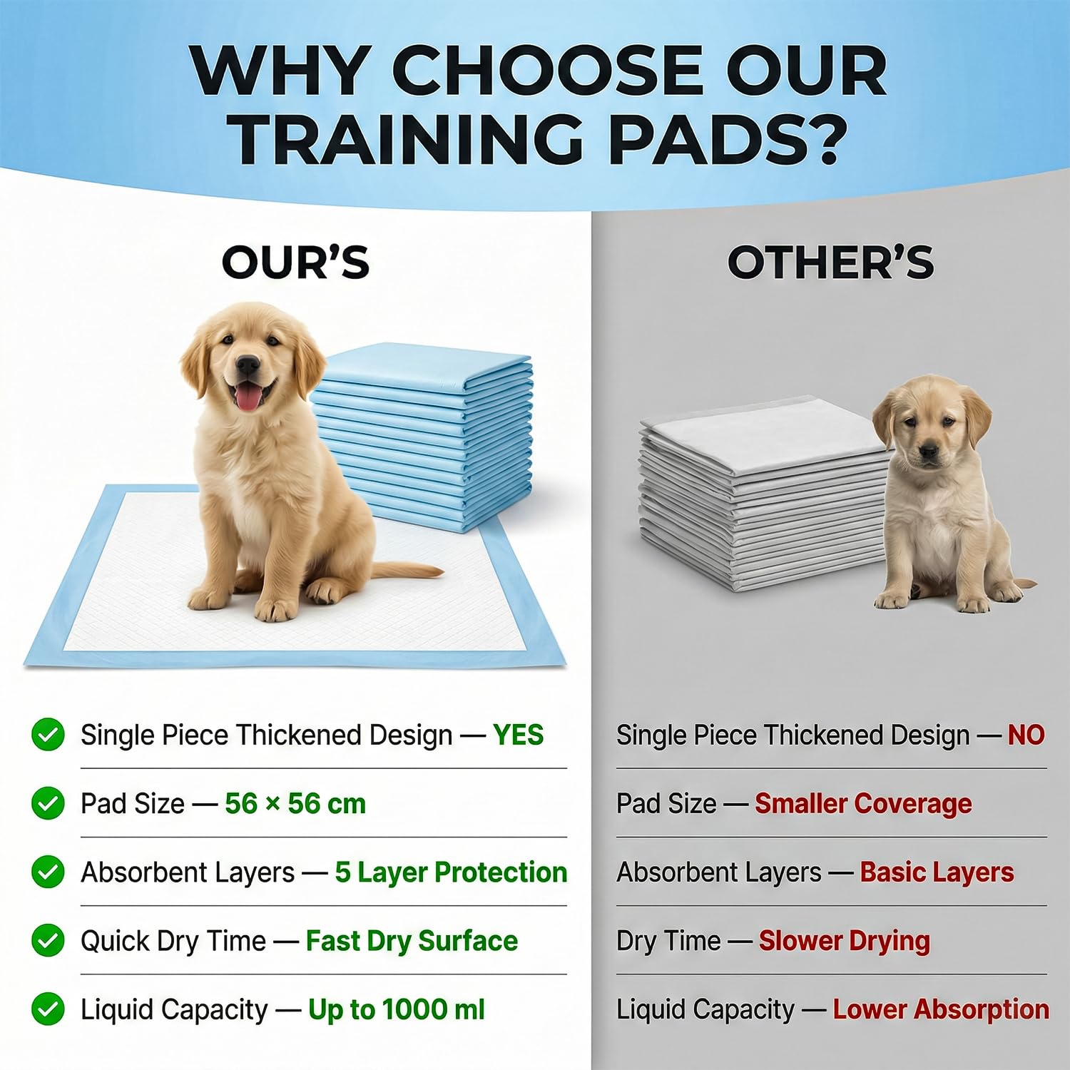 DrySmart Puppy Training Pads - 50 Pack Large 56x56cm Ultra-Absorbent Disposable Pads 7