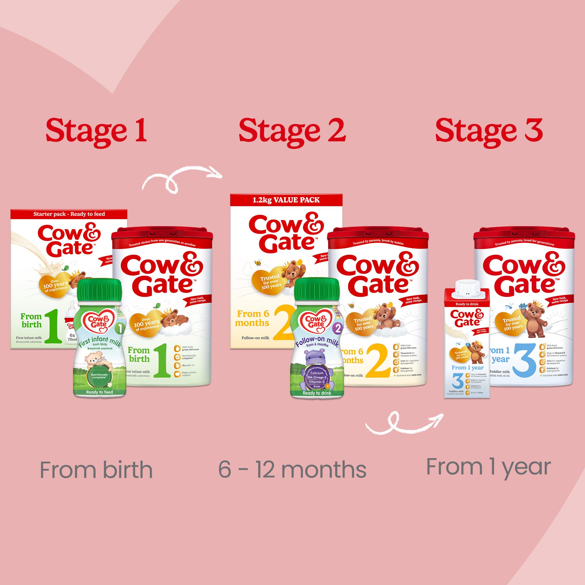 Cow & Gate First Infant Baby Milk Ready to Use Liquid Formula, 6 x 200ml 12