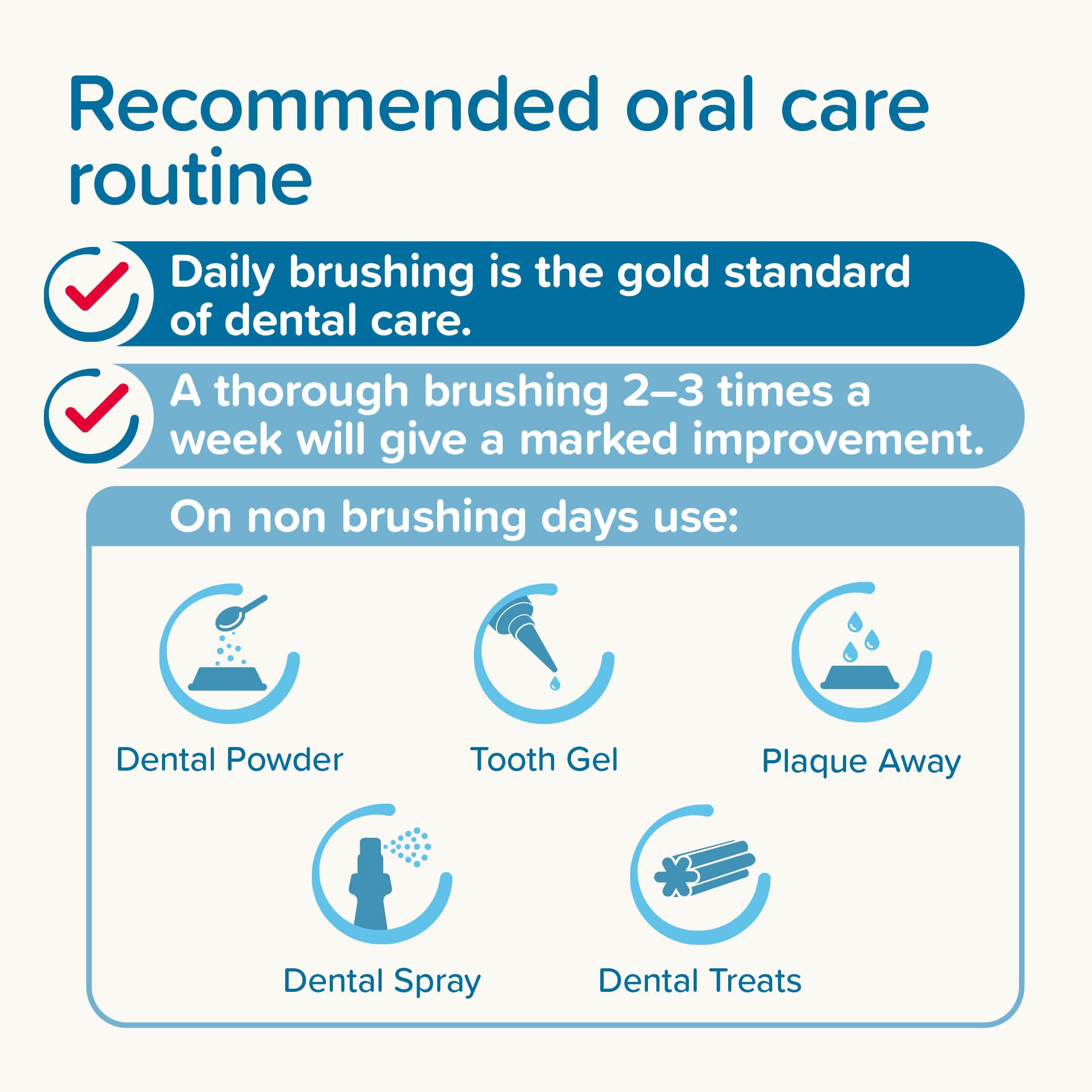 Beaphar Dental Care Kit for Cats & Dogs - Double-Ended Toothbrush & Enzyme Toothpaste 5