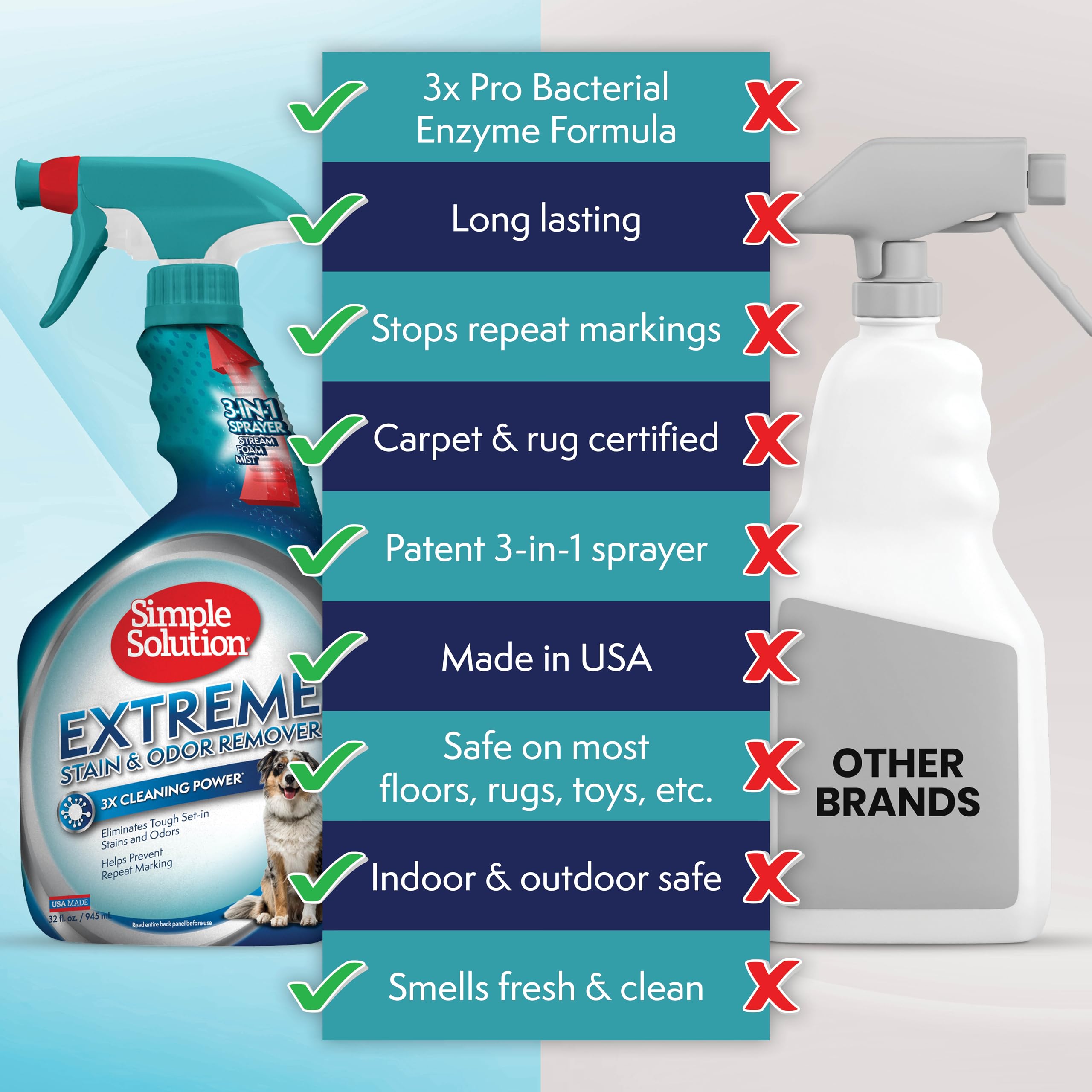 Simple Solution Extreme Pet Stain and Odour Remover - Triple Strength | 945ml | Fresh Scent